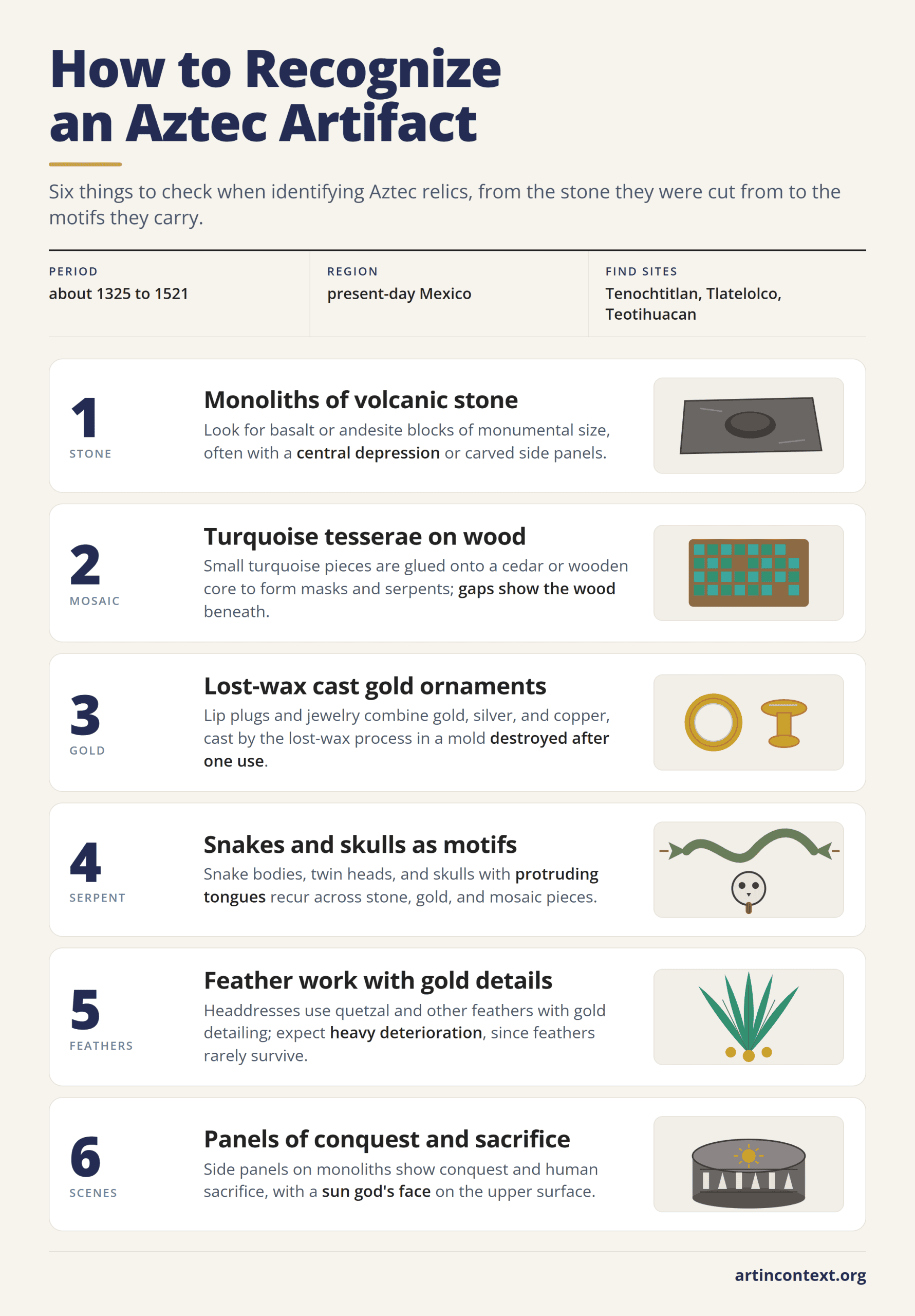 Infographic: six features that identify Aztec artifacts, from basalt monoliths and turquoise mosaic to feather work with gold.