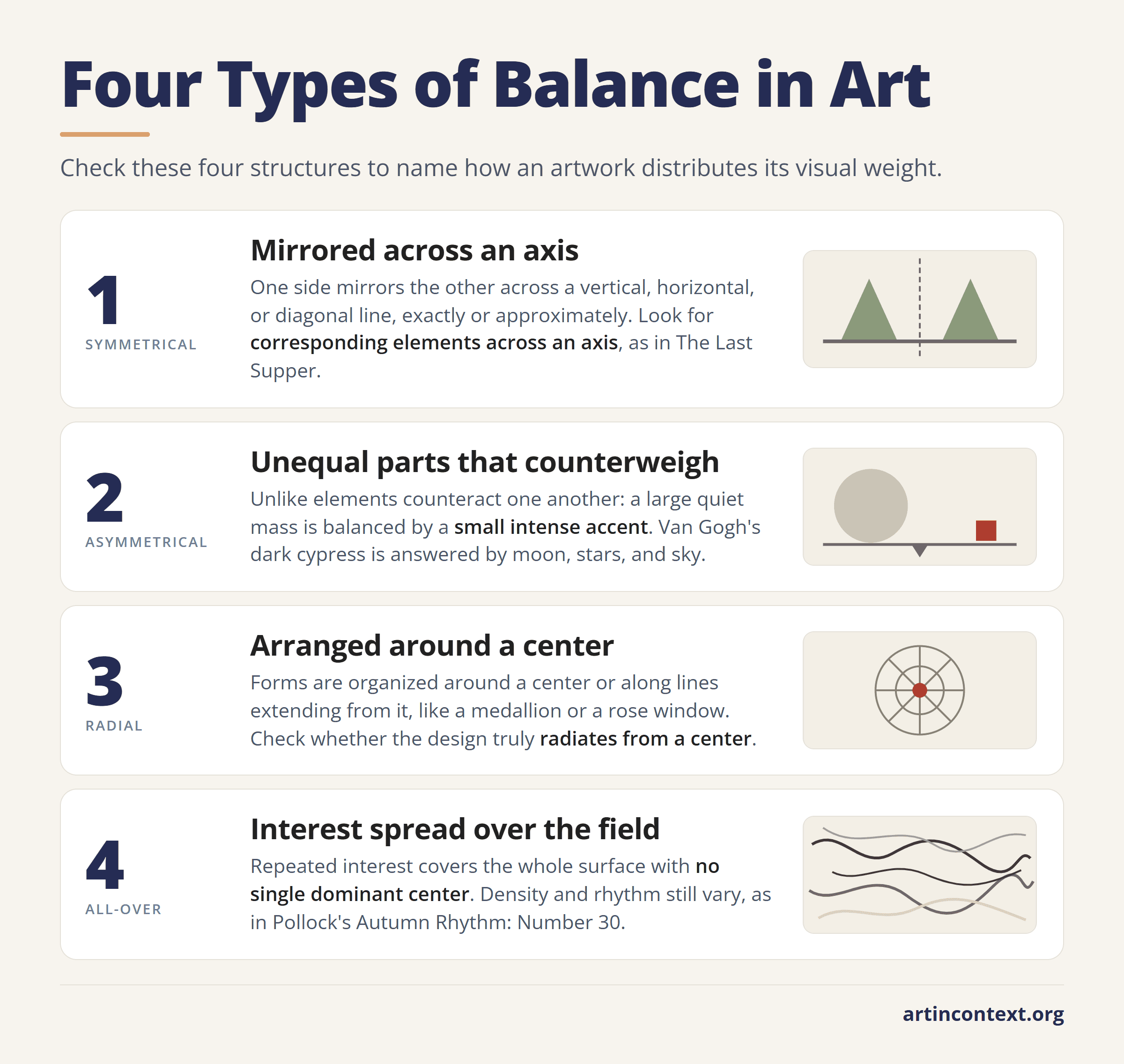 Infographic: four types of balance in art, symmetrical, asymmetrical, radial, and all-over, each shown with a pictogram.