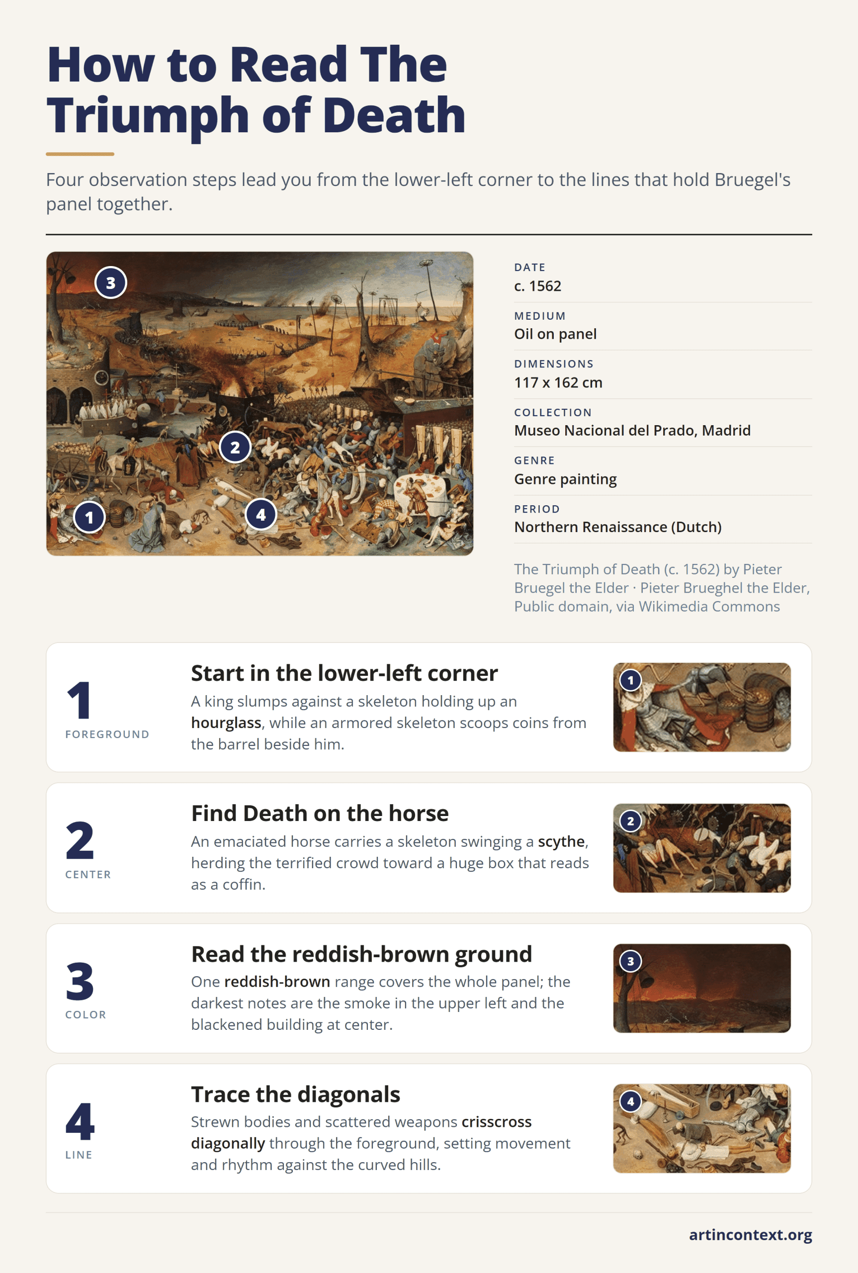 Infographic: four steps to read The Triumph of Death by Pieter Bruegel the Elder, from the king in the corner to the crisscrossing diagonals.