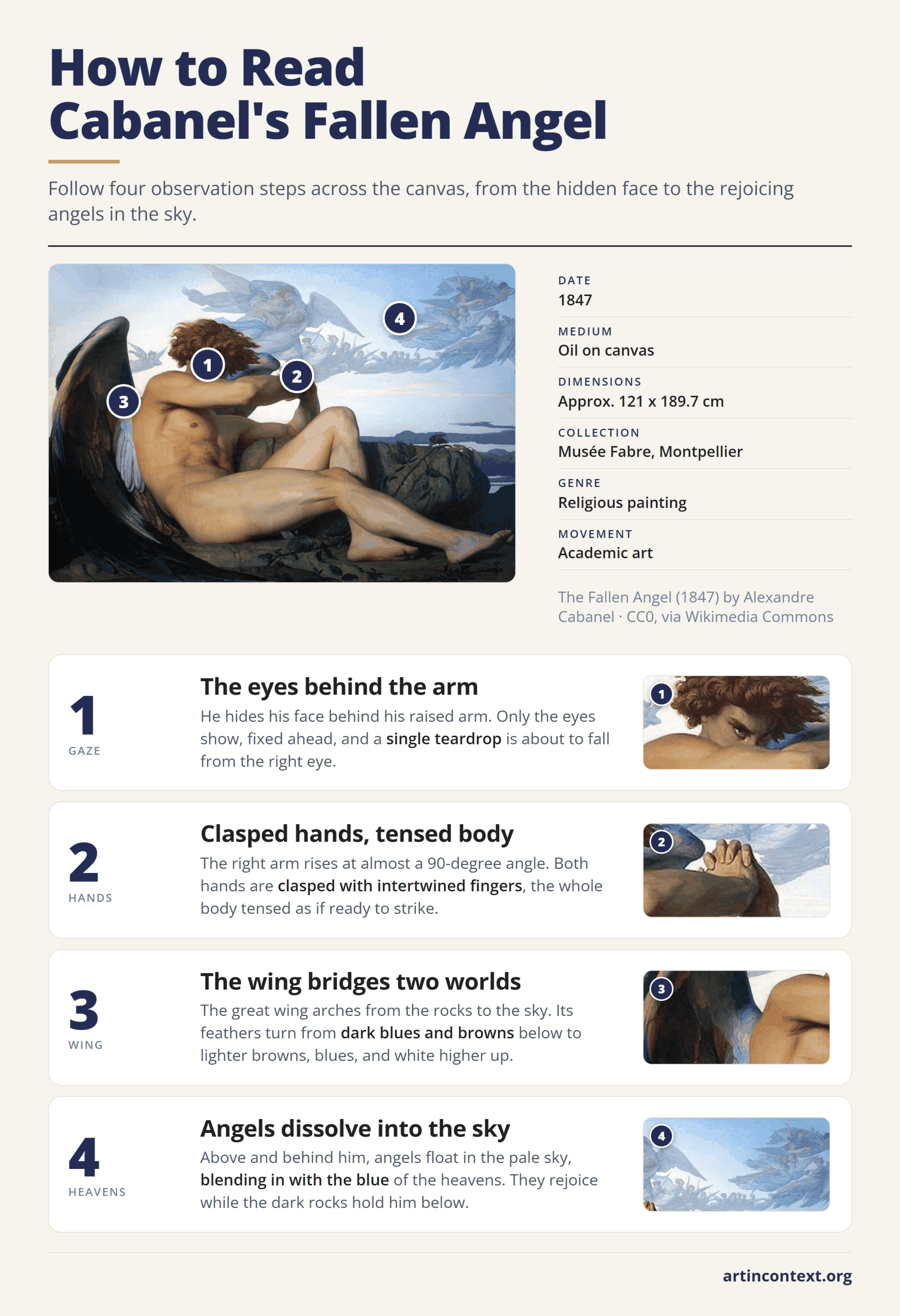 Infographic: four steps to read Alexandre Cabanel's The Fallen Angel, from the tear behind the arm to the angels in the sky.