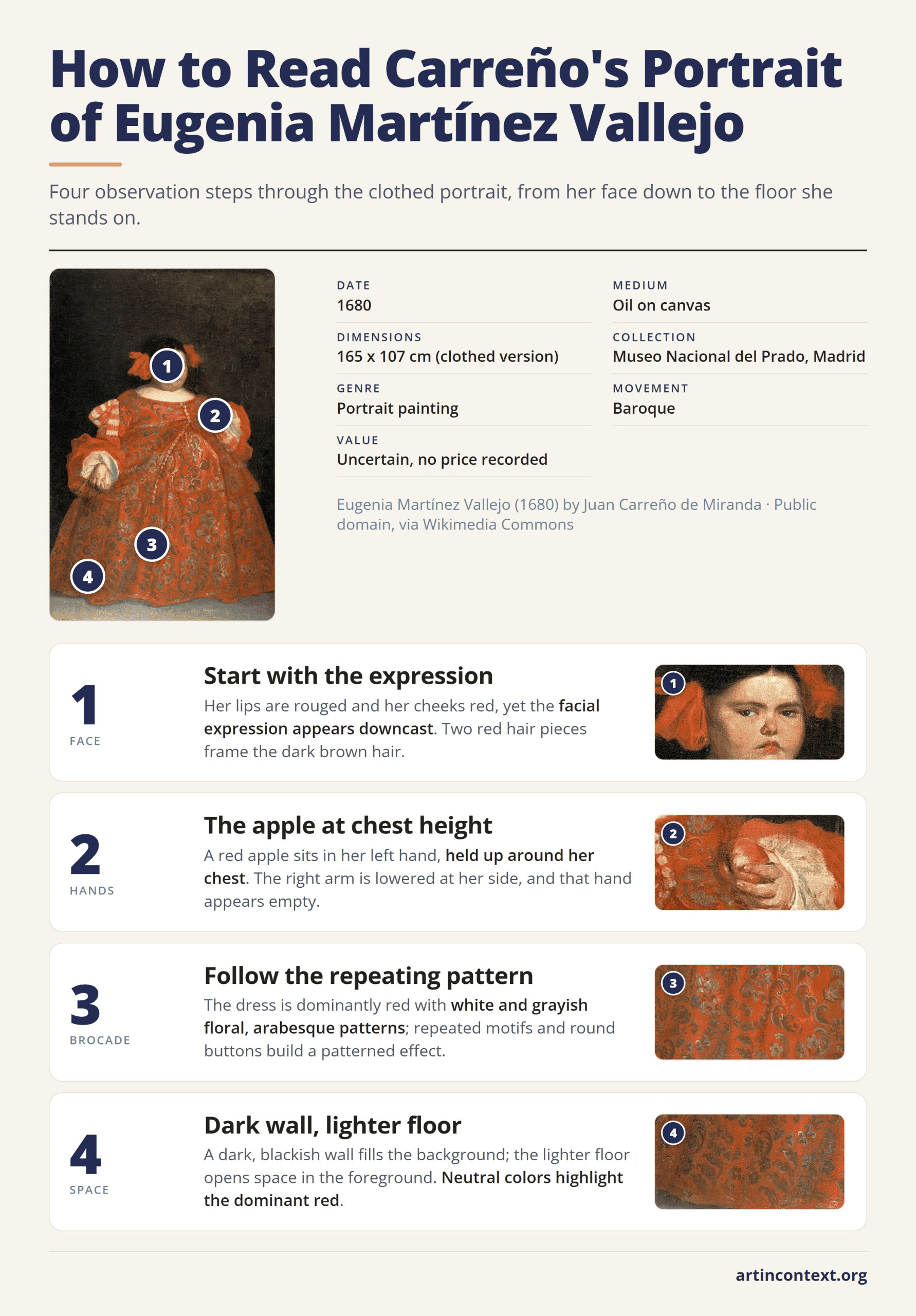 Infographic: four steps to read Juan Carreño de Miranda's clothed portrait of Eugenia Martínez Vallejo, from face to floor.