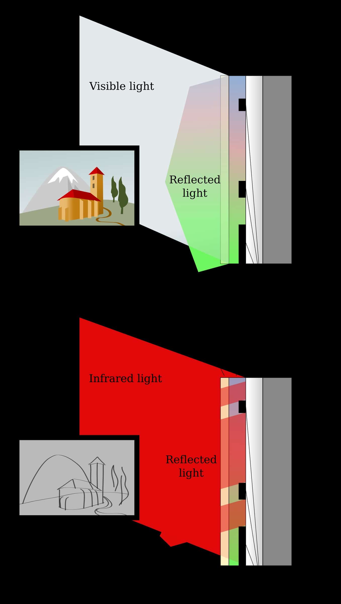 Infrared reflectography can pass through some paint layers and reveal an underlying drawing.