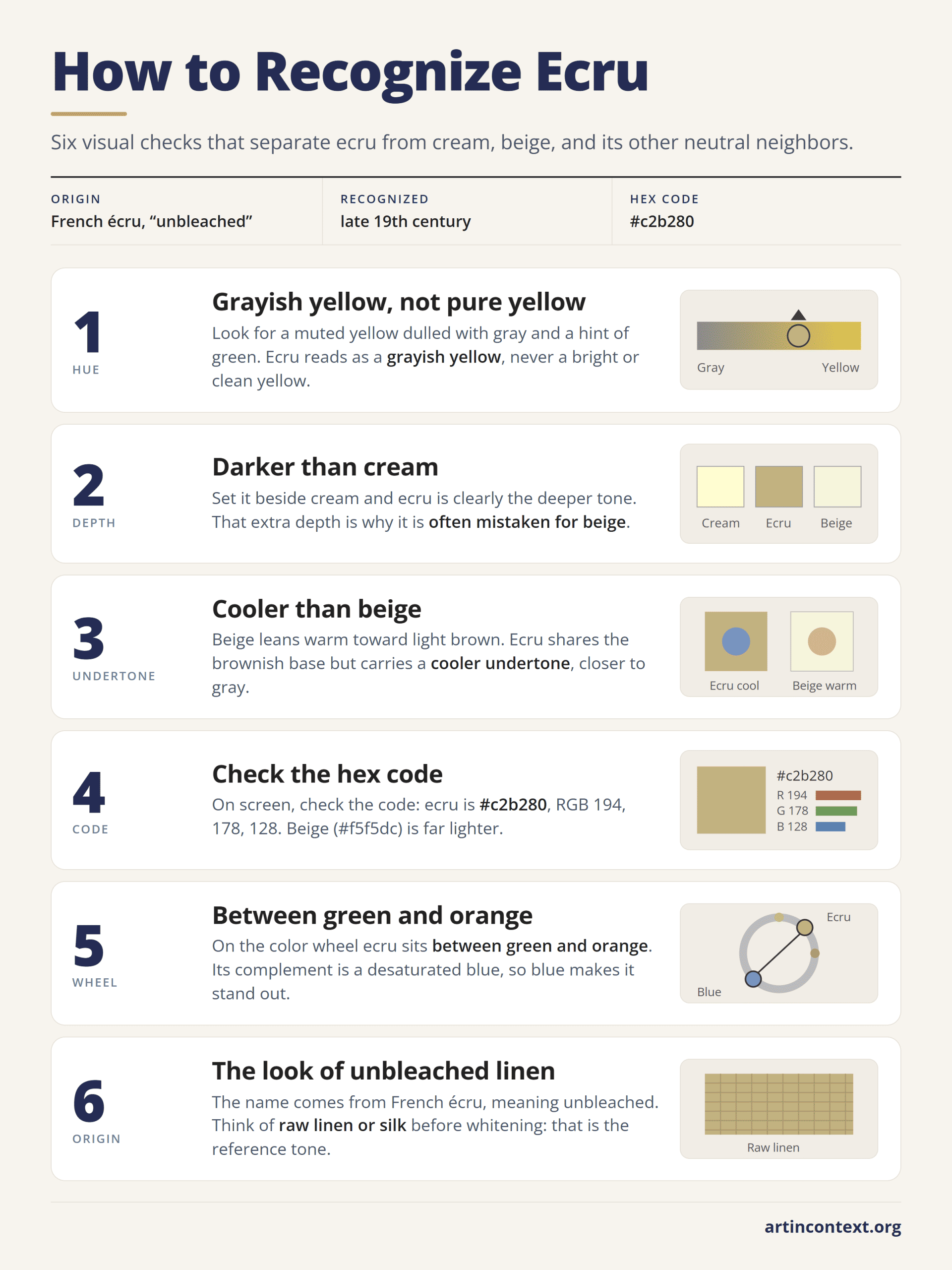 Infographic: six visual checks to recognize ecru, from its grayish-yellow hue to its place on the color wheel.