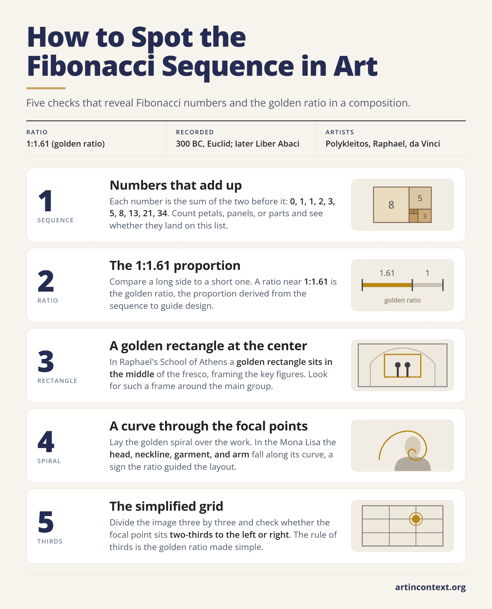 Infographic: five checks to spot the Fibonacci sequence and golden ratio in art, from the number list to the rule of thirds.