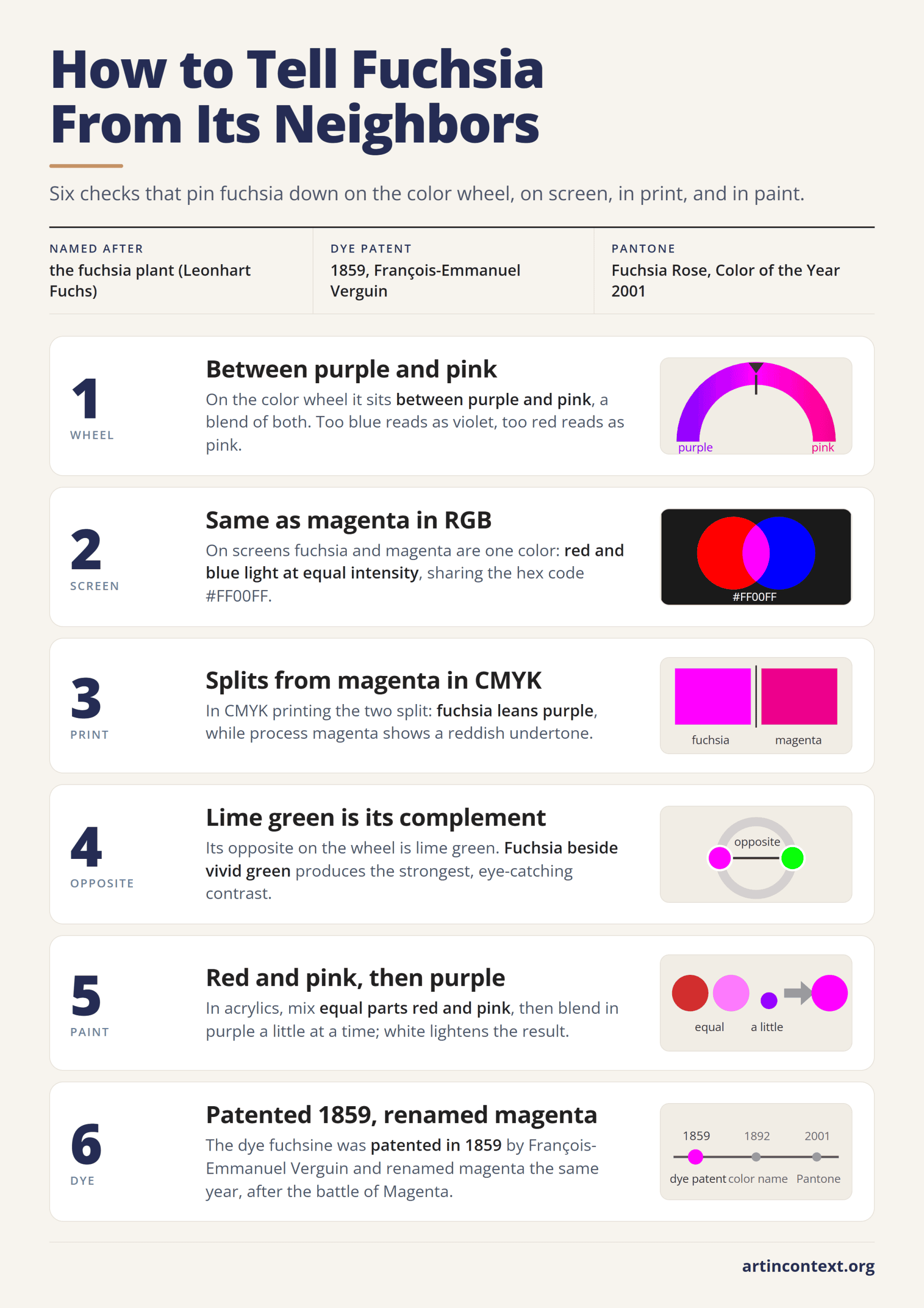 Infographic: six features that identify fuchsia, from its place between purple and pink to its 1859 dye patent.