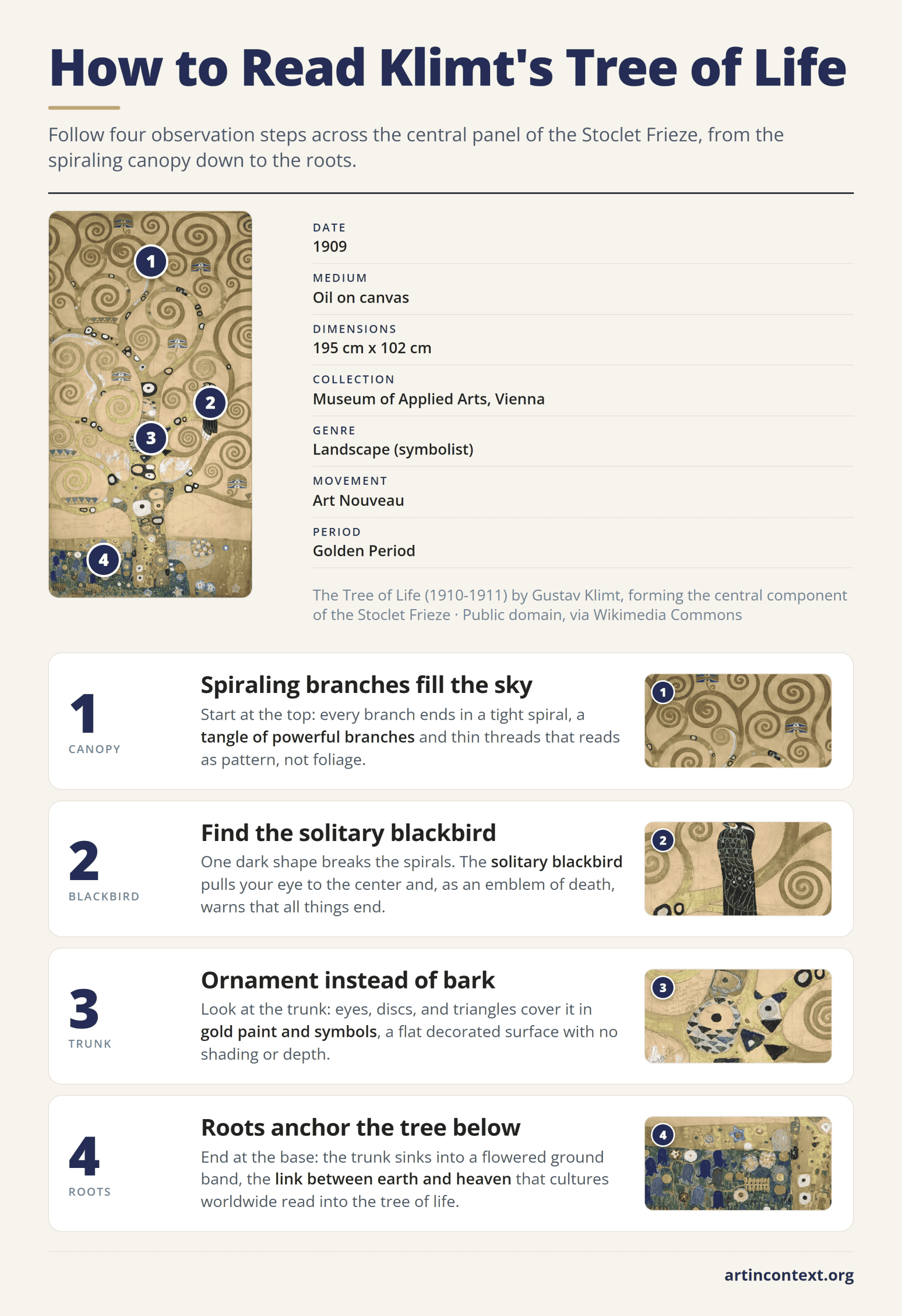Infographic: four steps to read Gustav Klimt's Tree of Life, from spiraling branches and the blackbird to the trunk and roots.