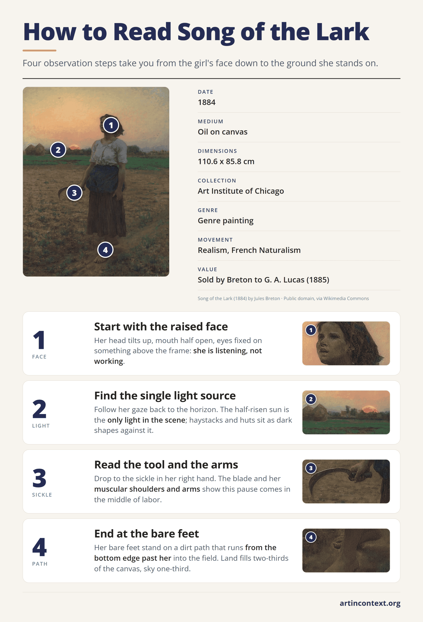 Infographic: four steps to read Jules Breton's Song of the Lark, from the girl's raised face to her bare feet on the path.