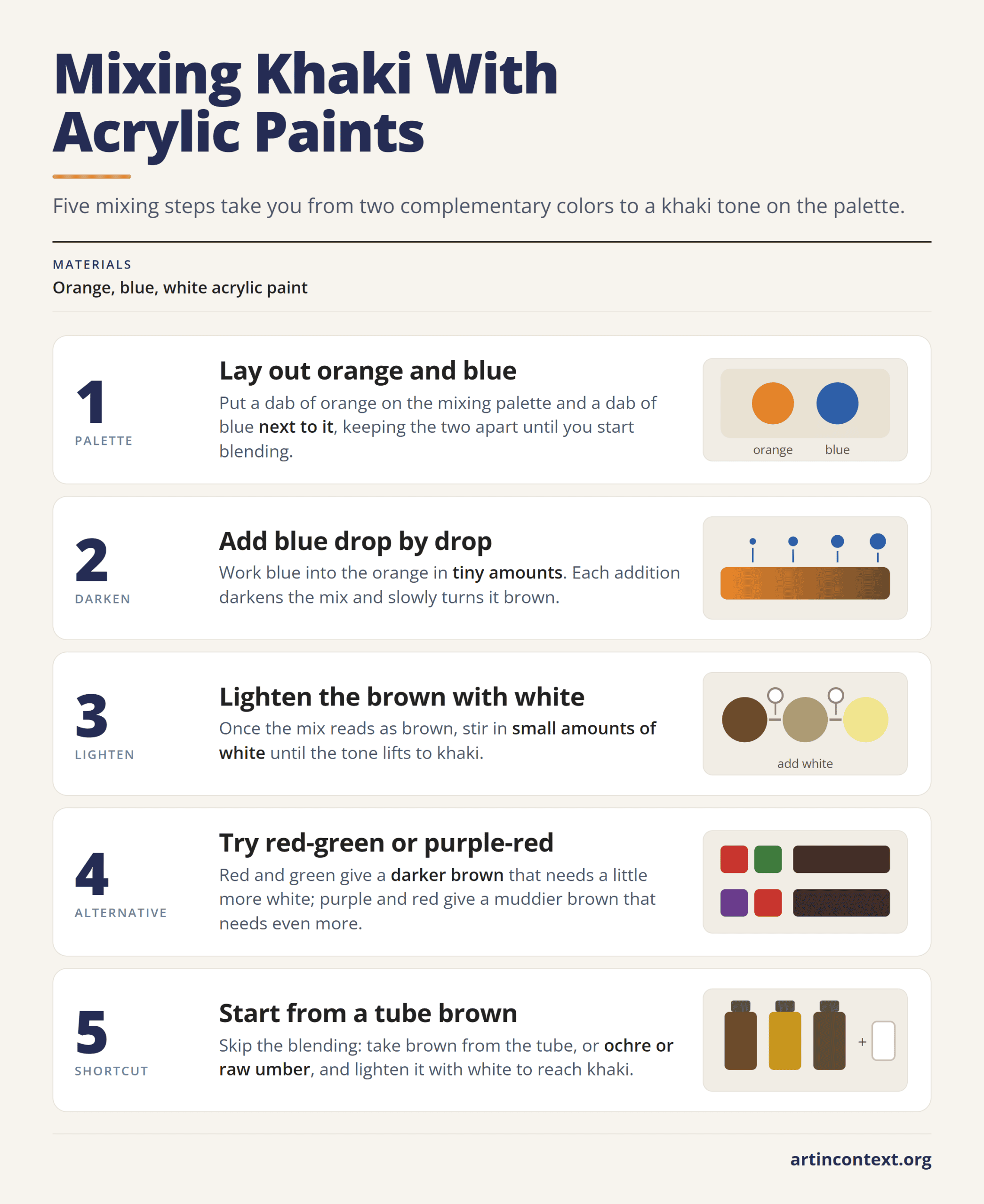 Infographic: five steps to mix a khaki color from orange, blue and white acrylic paint, plus two alternative pairings.