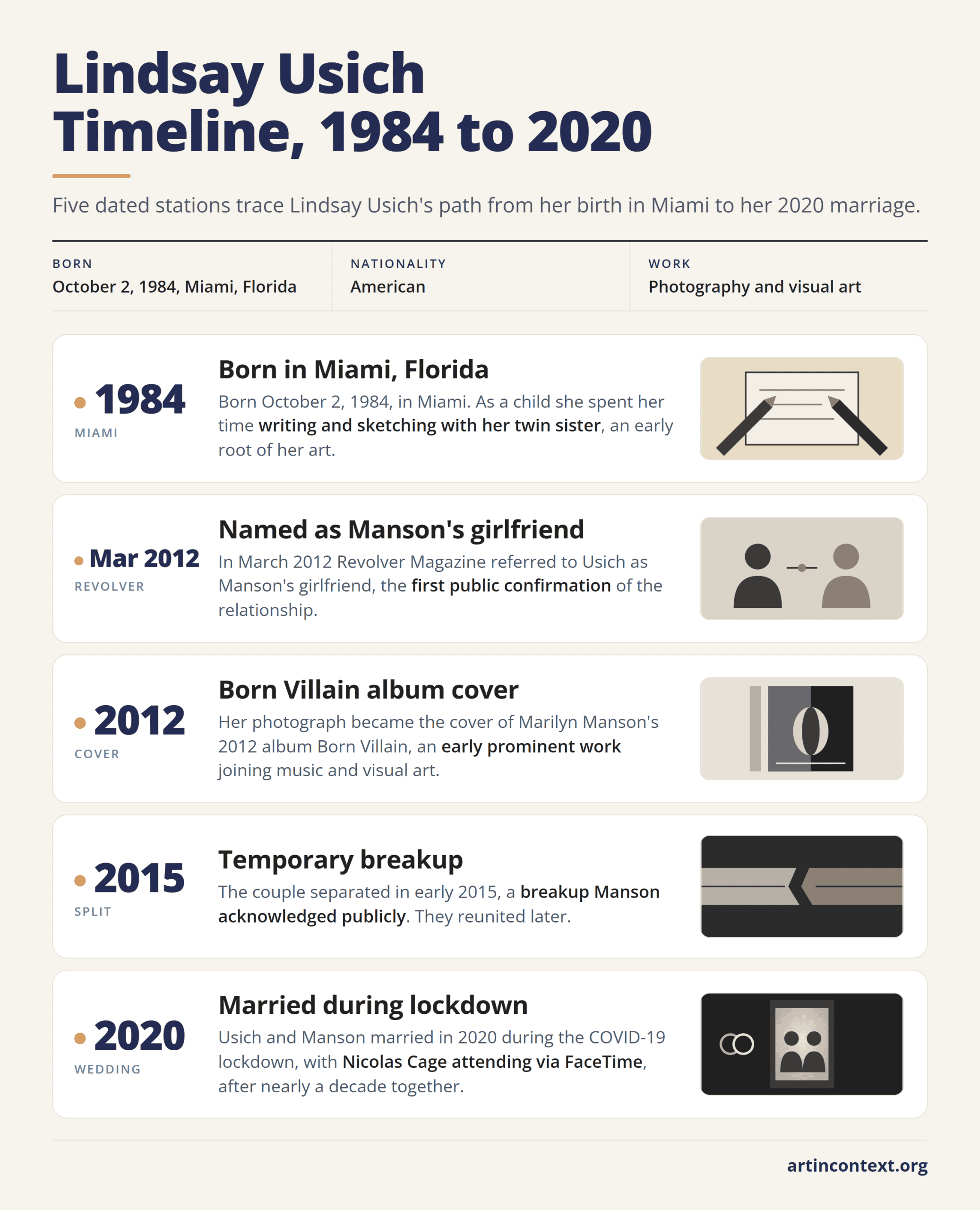 Infographic: five dated stations in Lindsay Usich's life, from her 1984 birth in Miami to her 2020 marriage to Marilyn Manson.