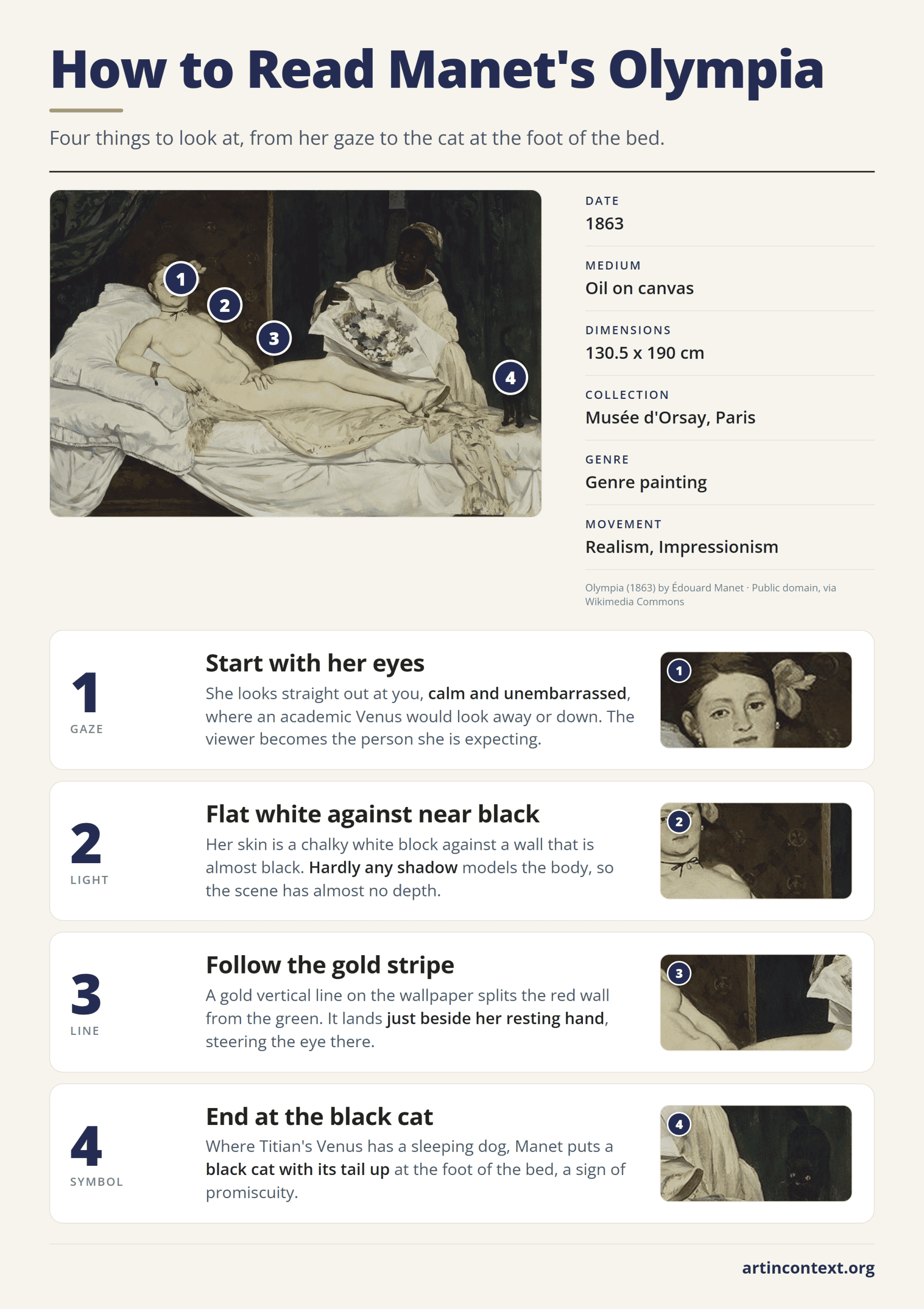 Infographic: four steps to read Manet's Olympia, from her direct gaze and flat white skin to the gold wall line and the black cat.
