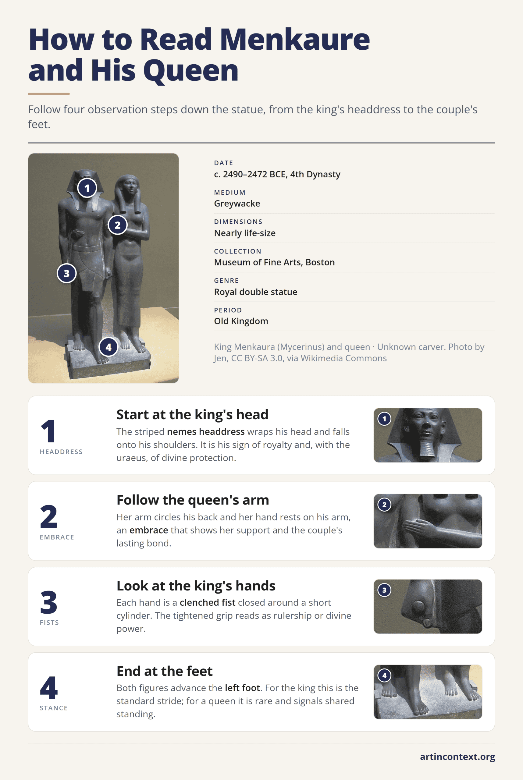 Infographic: four steps to read the statue of King Menkaure and his queen, from the nemes headdress down to the striding feet