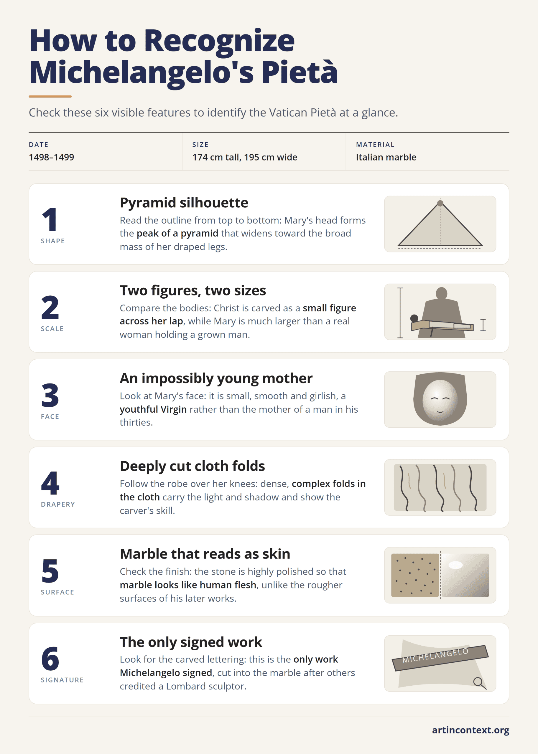 Infographic: six features that identify Michelangelo's Vatican Pietà, from its pyramid outline to the carved signature.