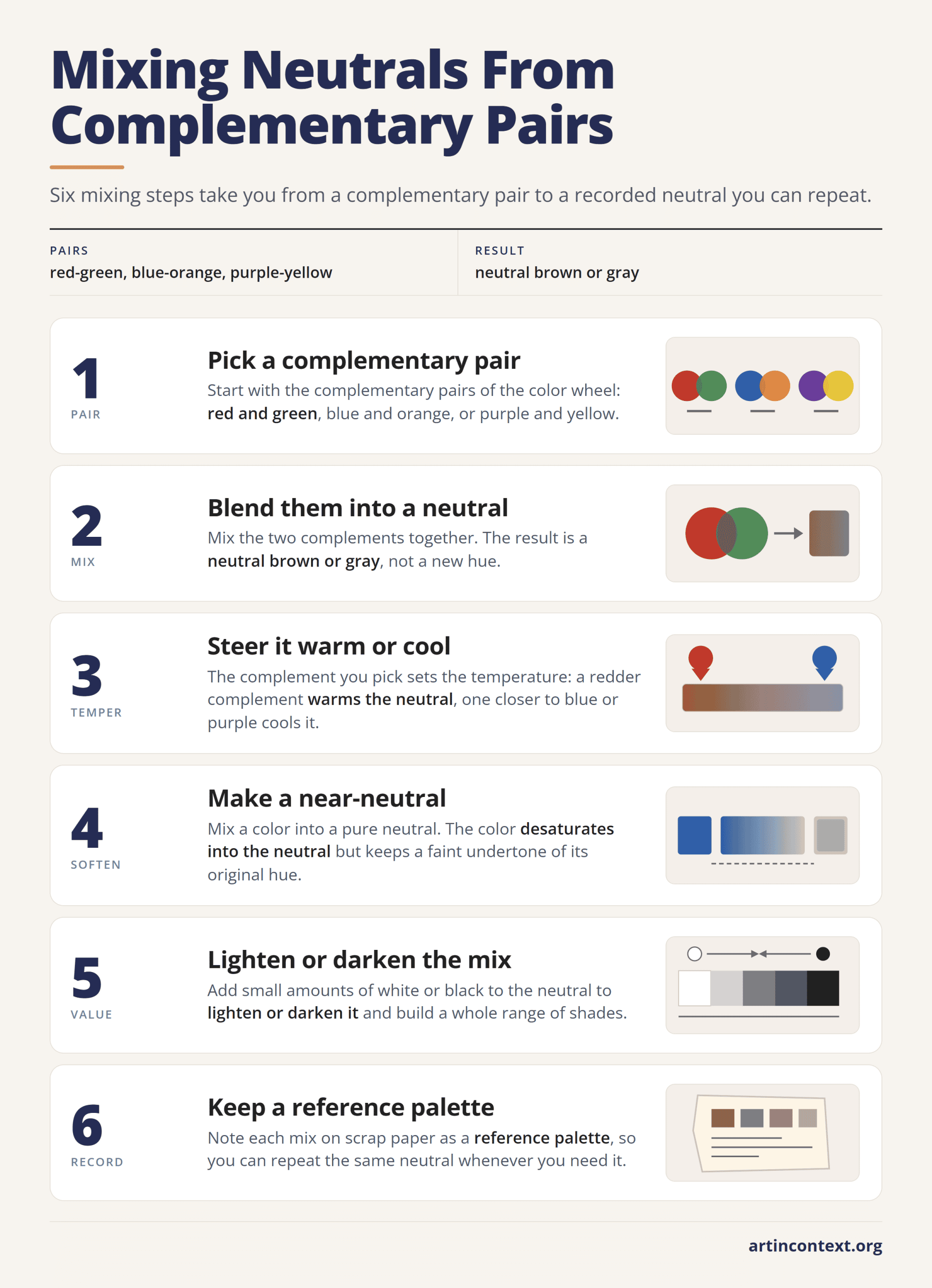 Infographic: six steps to mix neutral brown and gray from complementary color pairs, then adjust and record them.