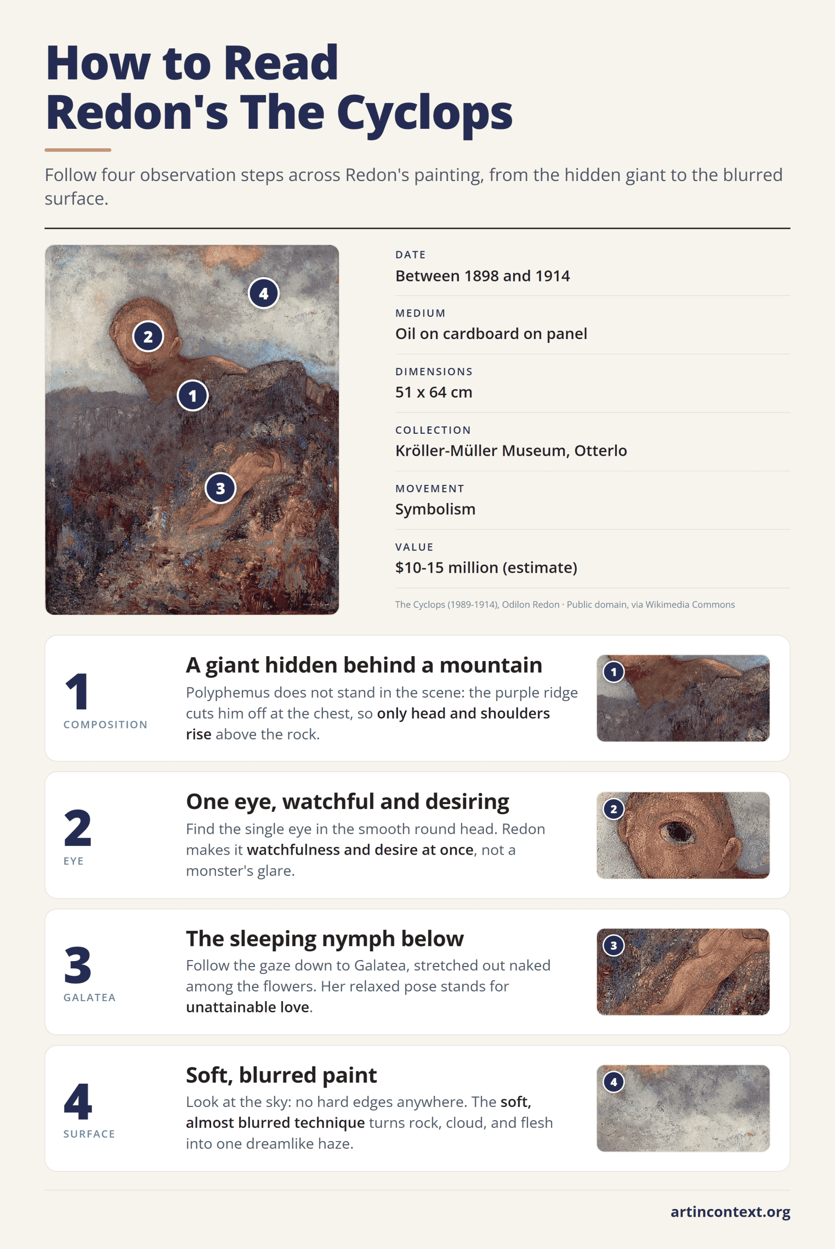 Infographic: four steps to read Odilon Redon's The Cyclops, from the hidden giant and his single eye to the sleeping Galatea.