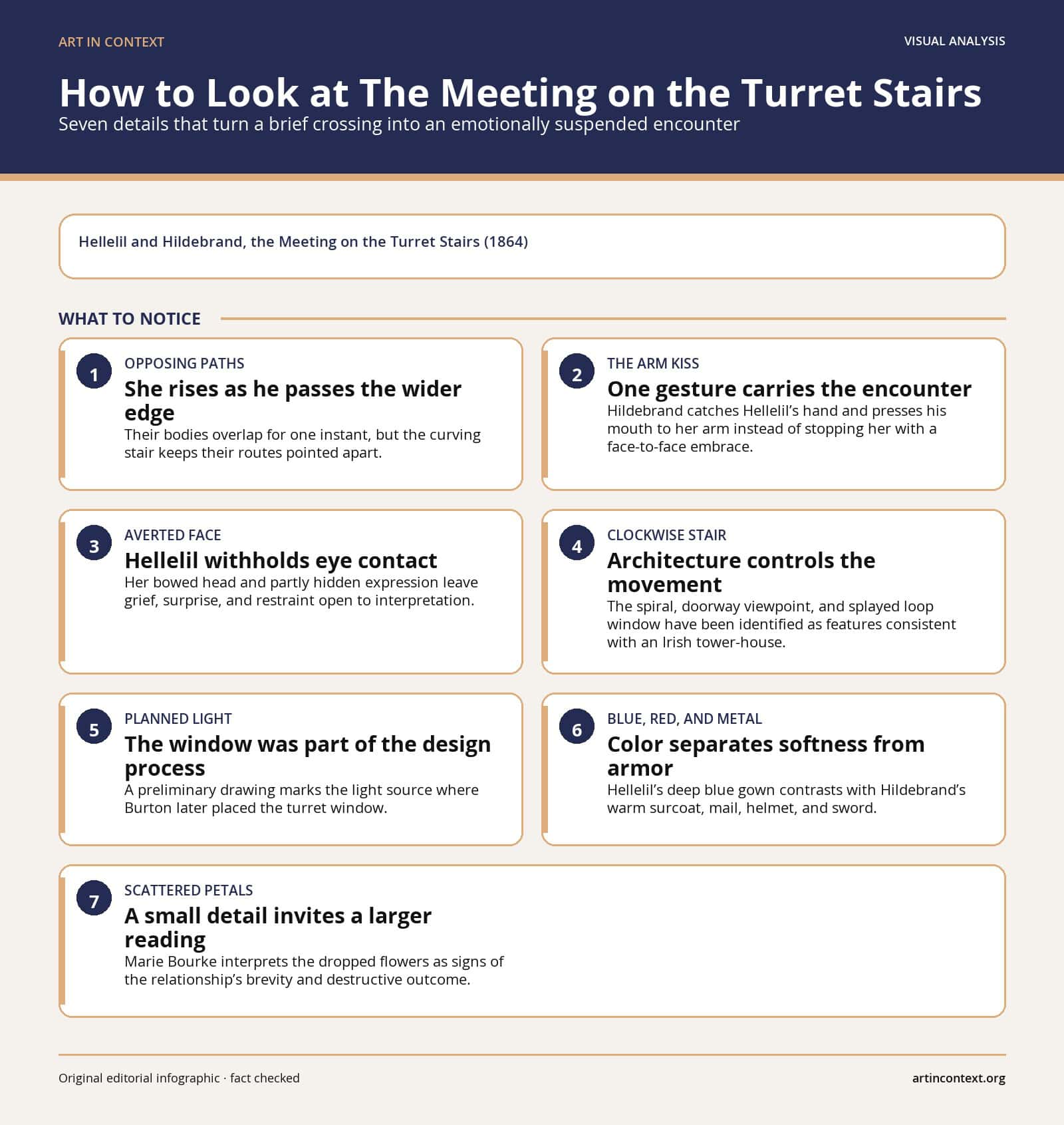How to Look at The Meeting on the Turret Stairs