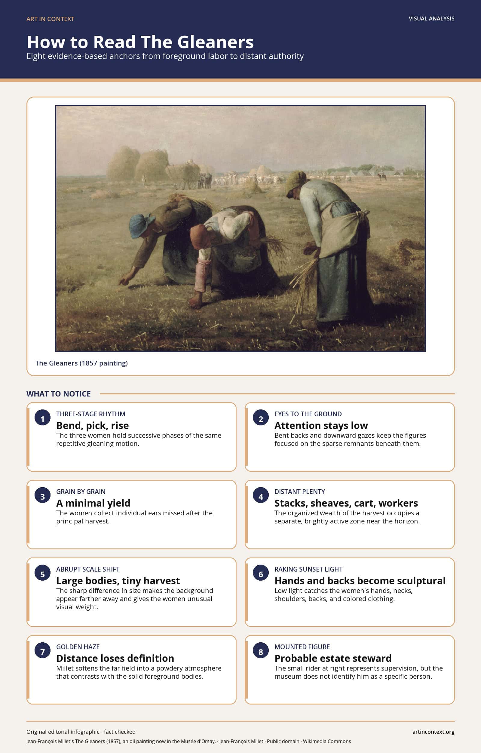 How to Read The Gleaners