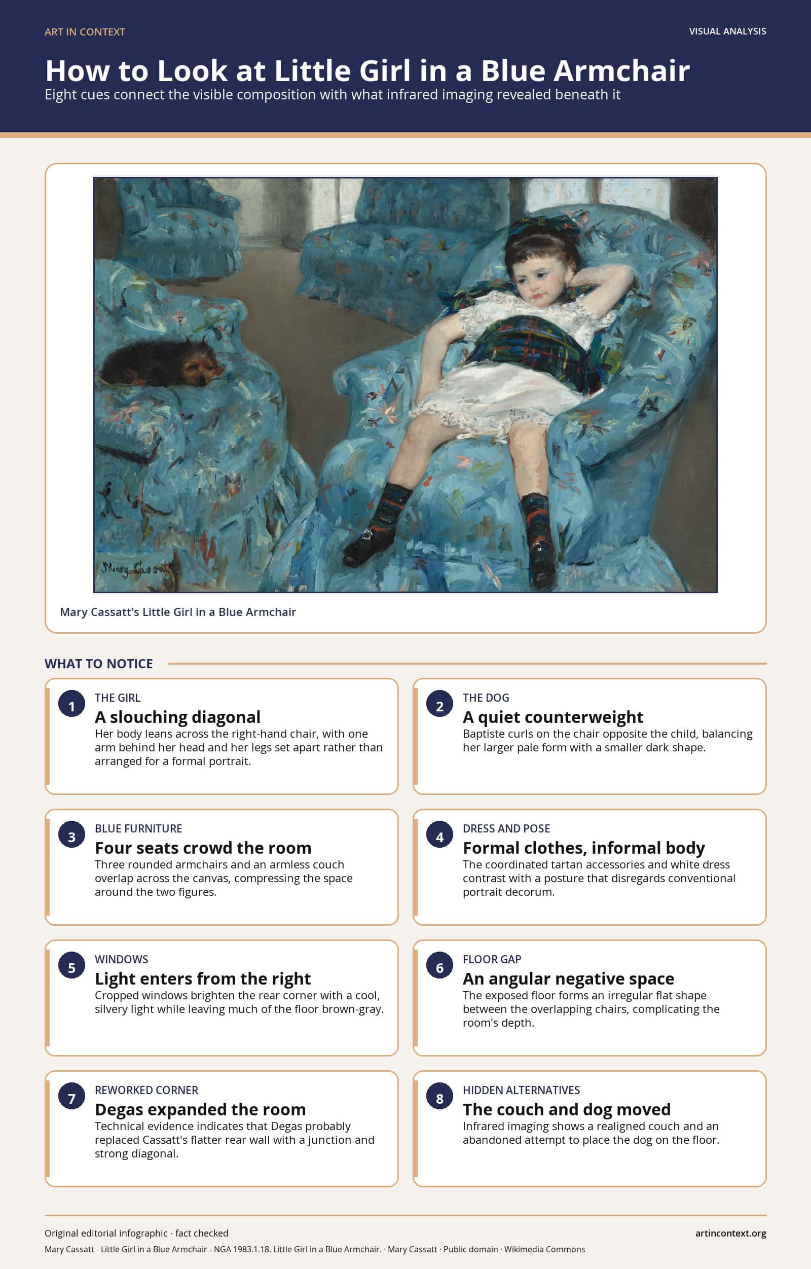 How to Look at Little Girl in a Blue Armchair
