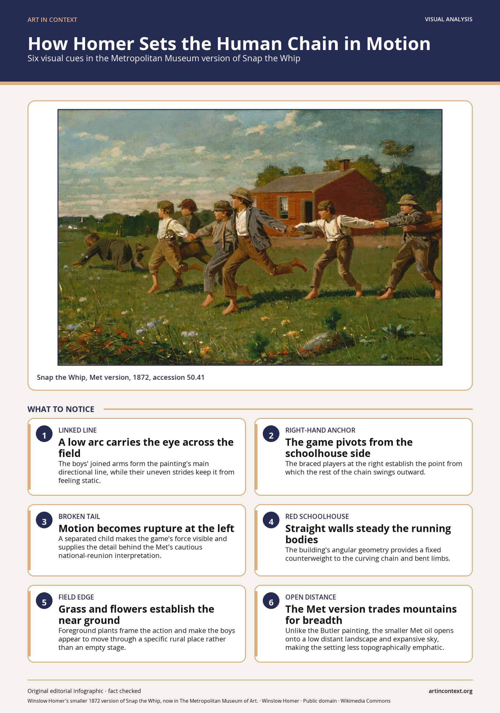 How Homer Sets the Human Chain in Motion