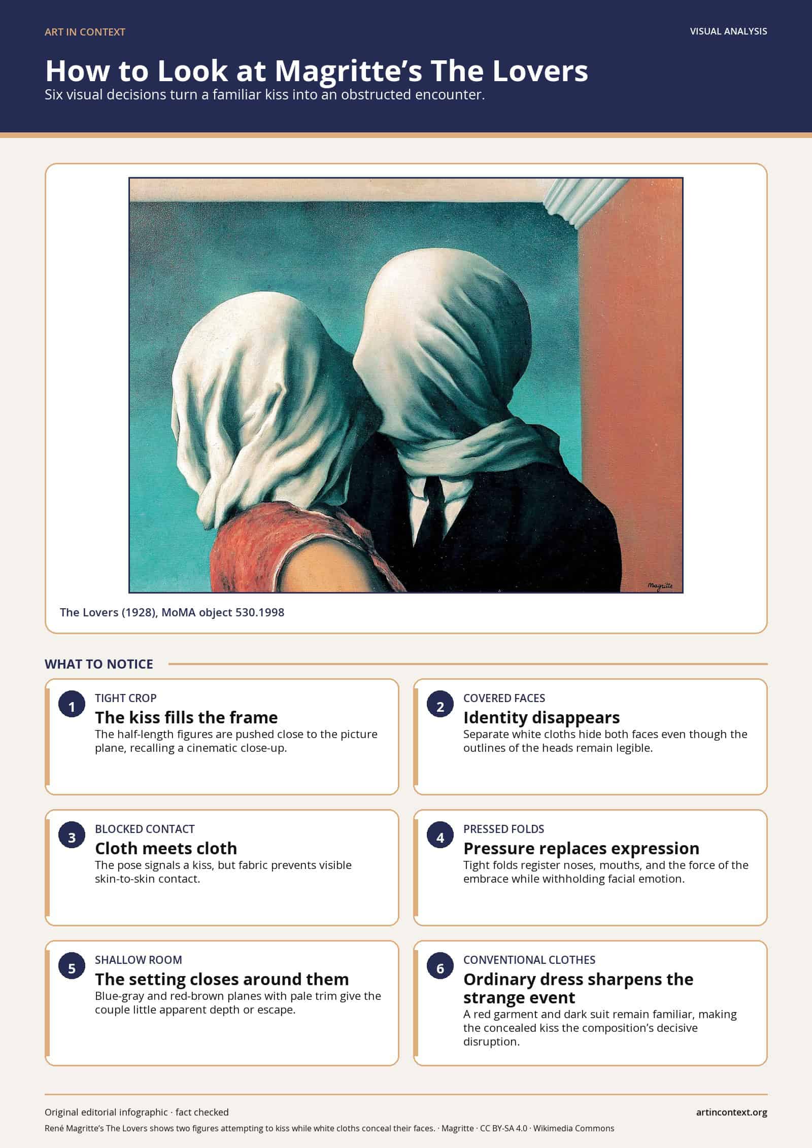 How to Look at Magritte’s The Lovers