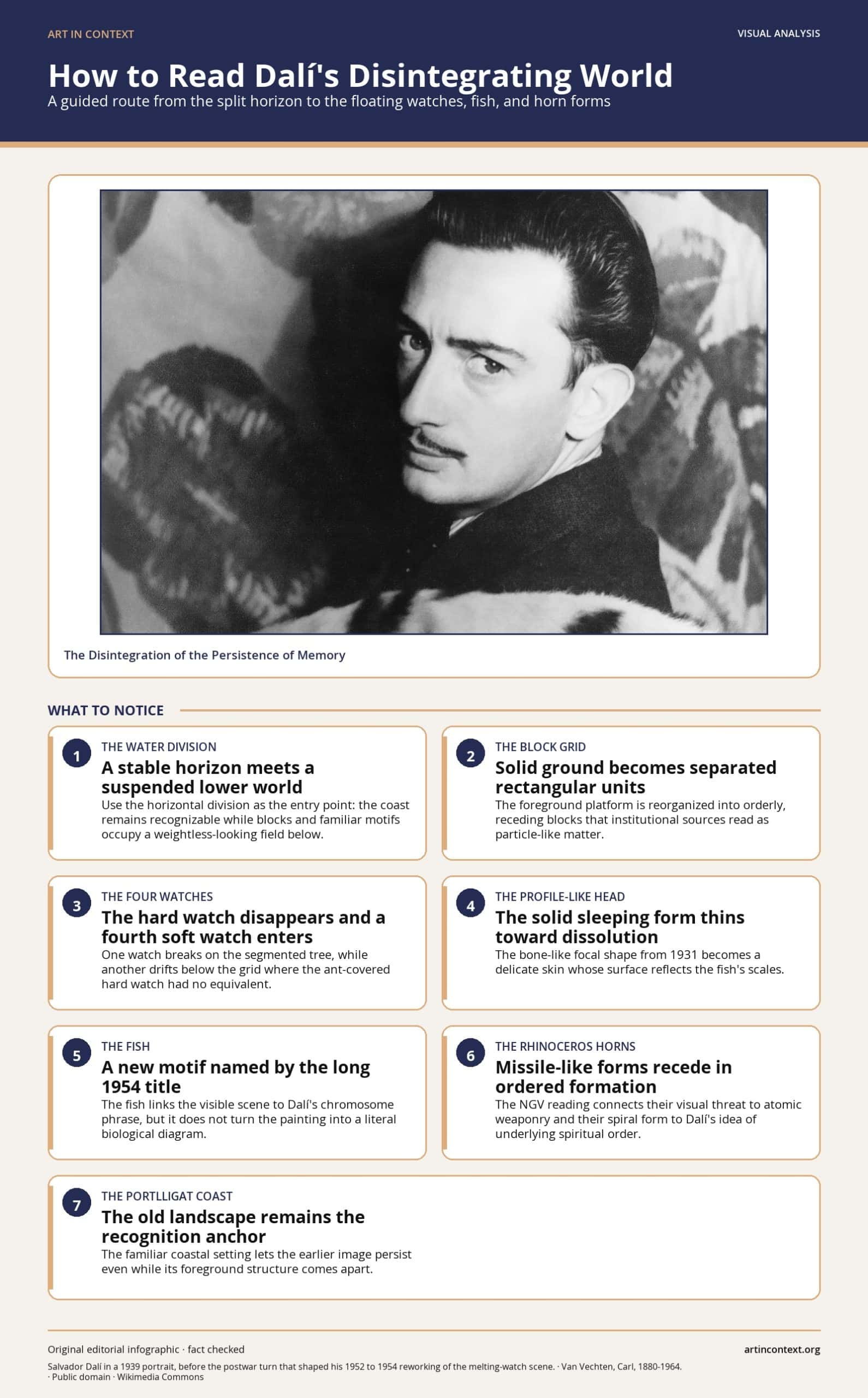 How to Read Dalí's Disintegrating World