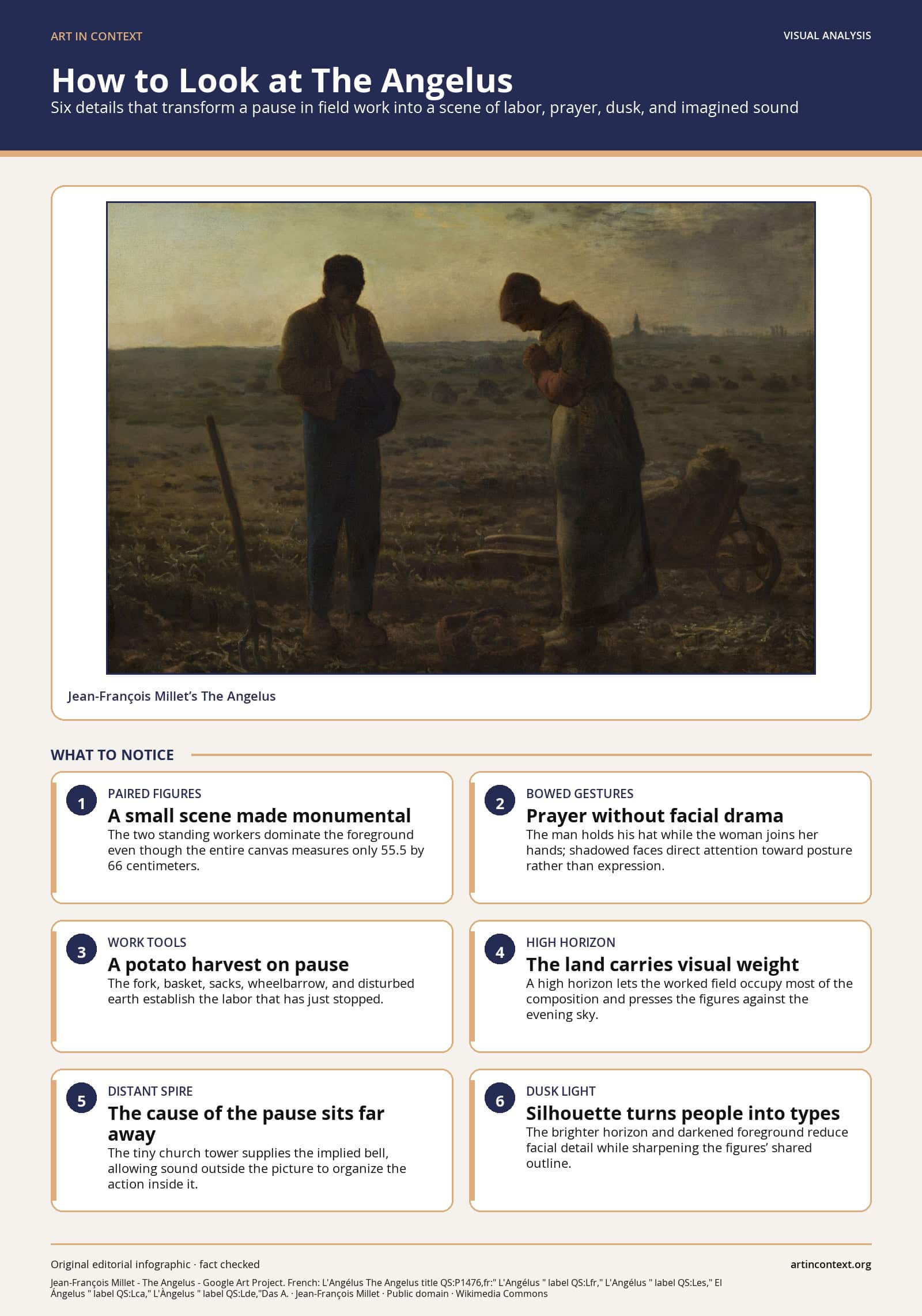 How to Look at The Angelus