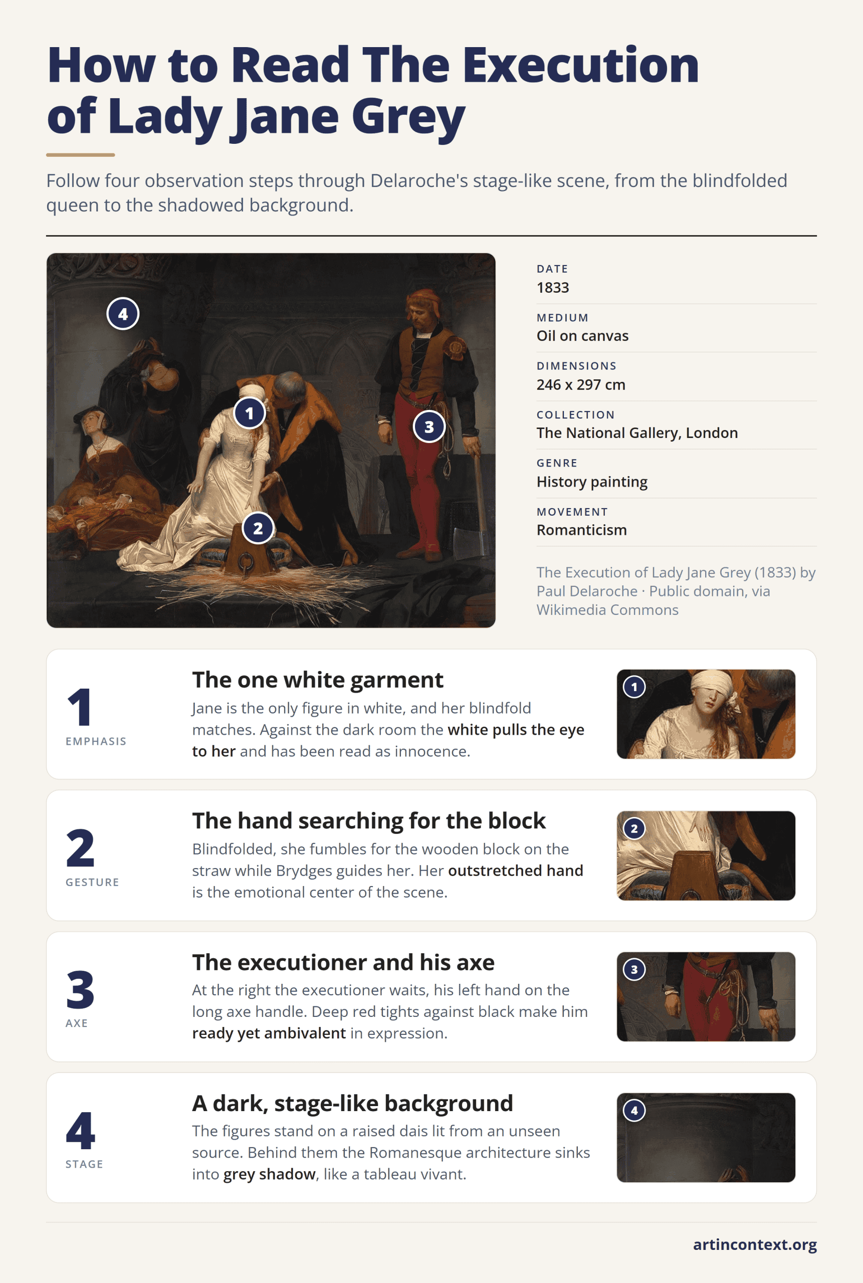 Infographic: four steps to read Paul Delaroche's The Execution of Lady Jane Grey, from the white dress to the stage-like background.