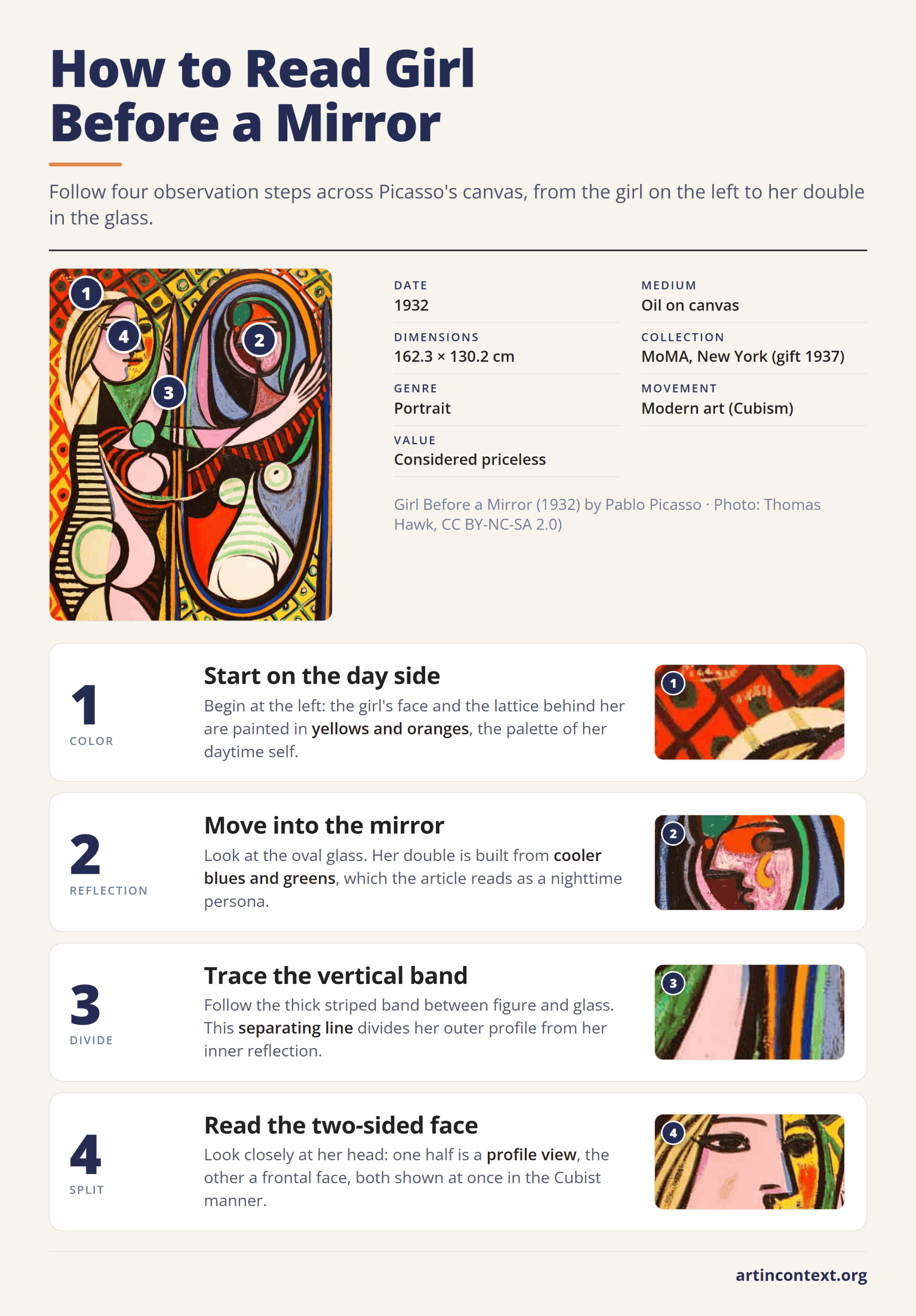 Infographic: four steps to read Girl Before a Mirror by Picasso, from the warm day side to the mirrored double