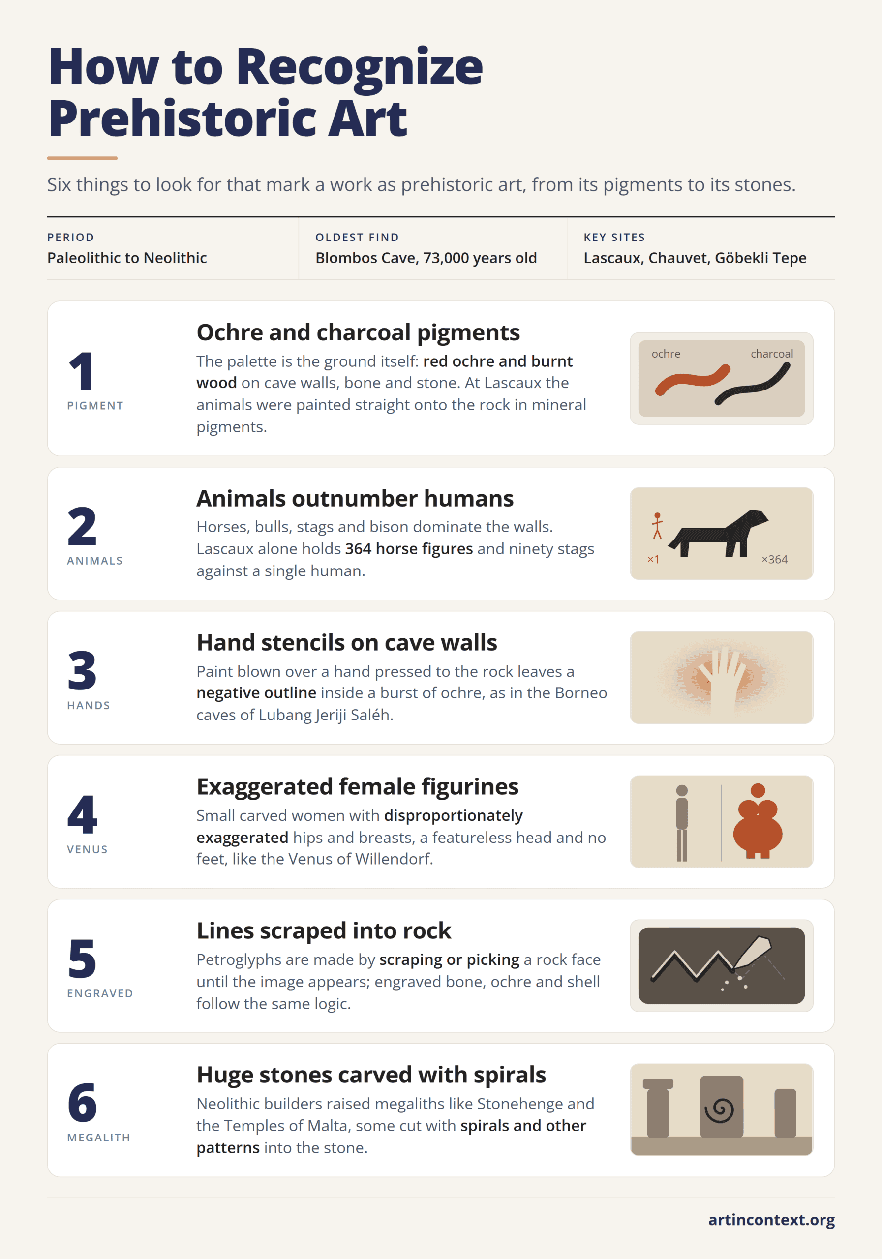 Infographic: six features that identify prehistoric art, from ochre pigments and hand stencils to Venus figurines and megaliths