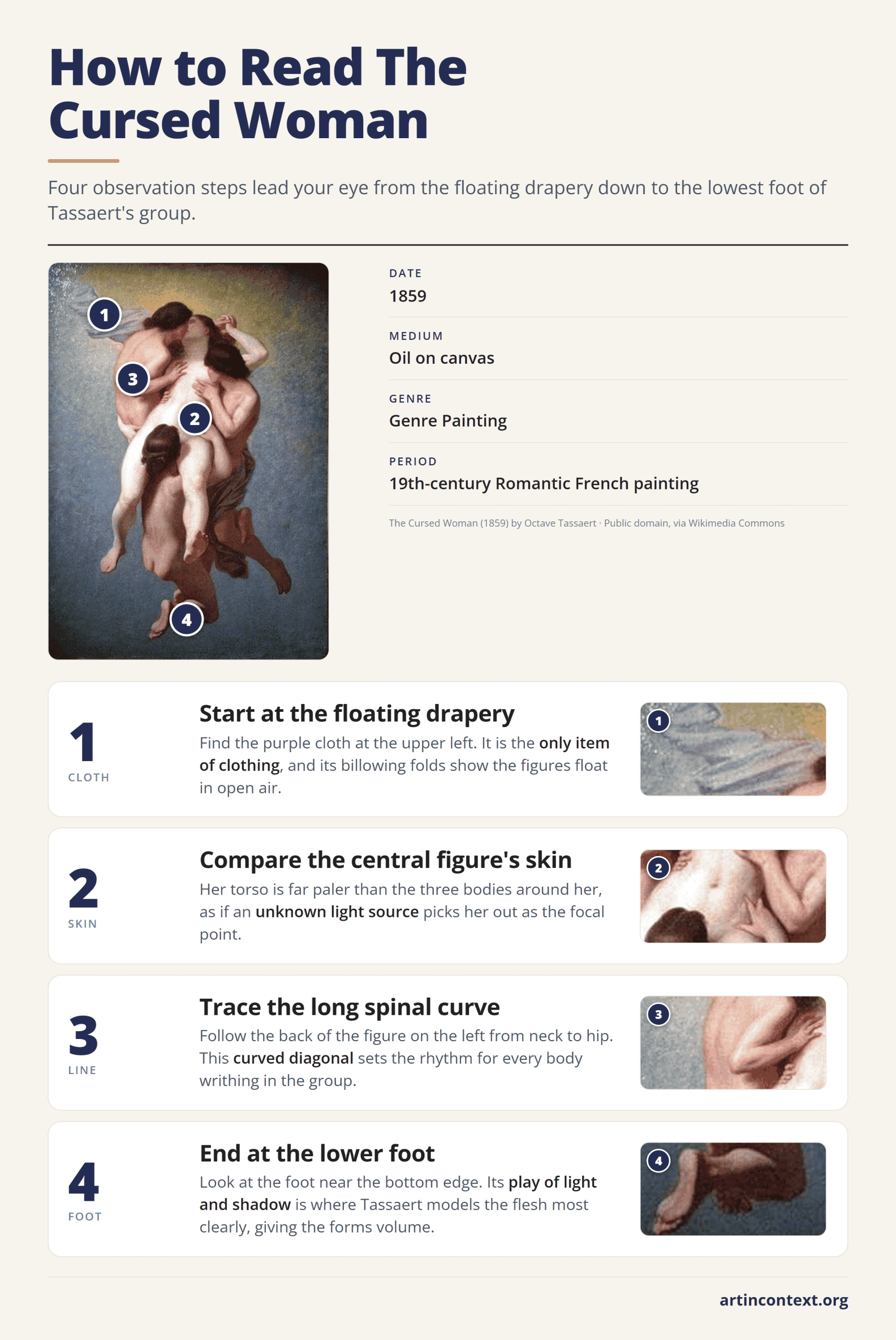 Infographic: four steps to read The Cursed Woman by Octave Tassaert, from the floating drapery to the play of light on a foot.