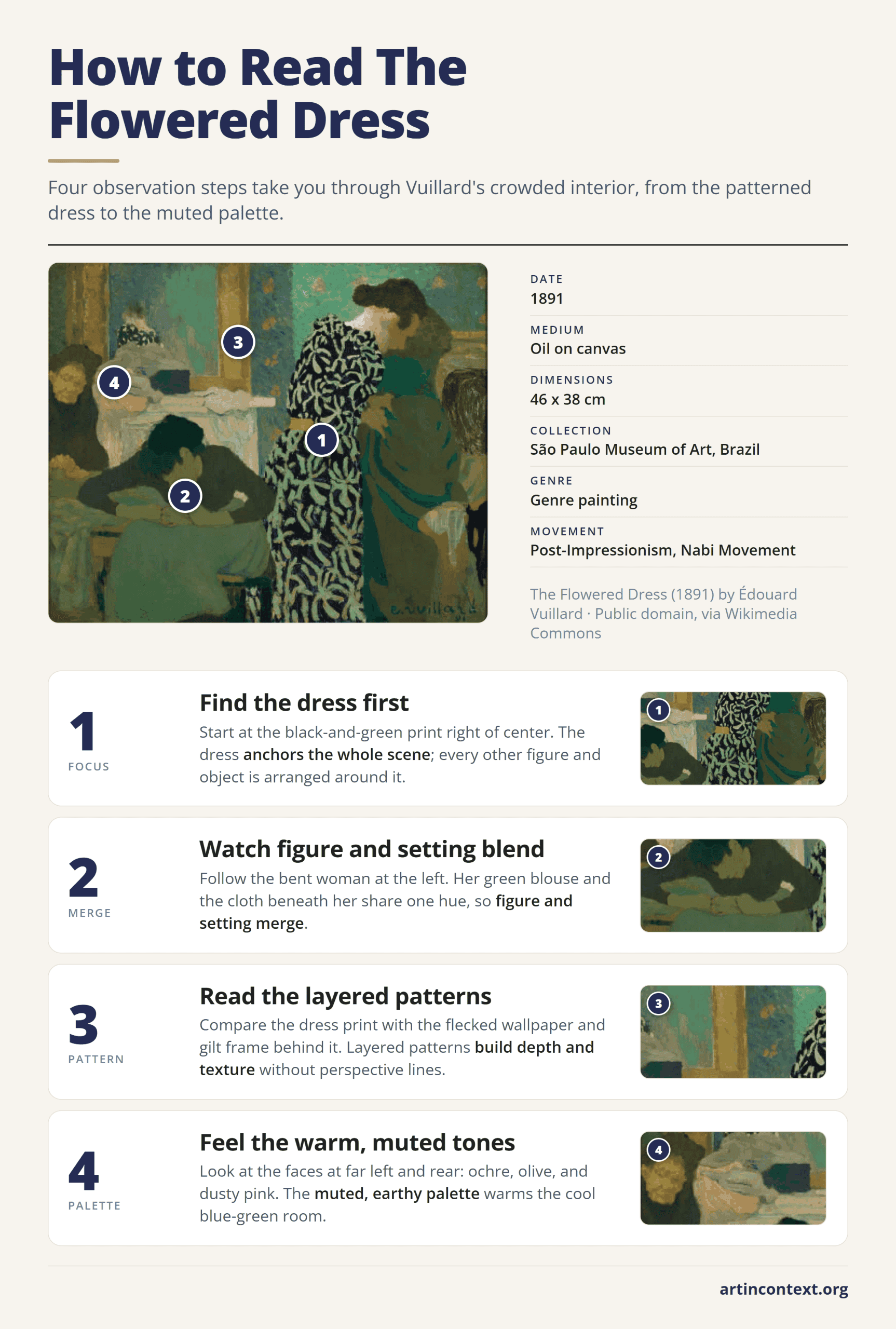 Infographic: four steps to read Vuillard's The Flowered Dress, from the patterned dress to the muted, earthy palette.