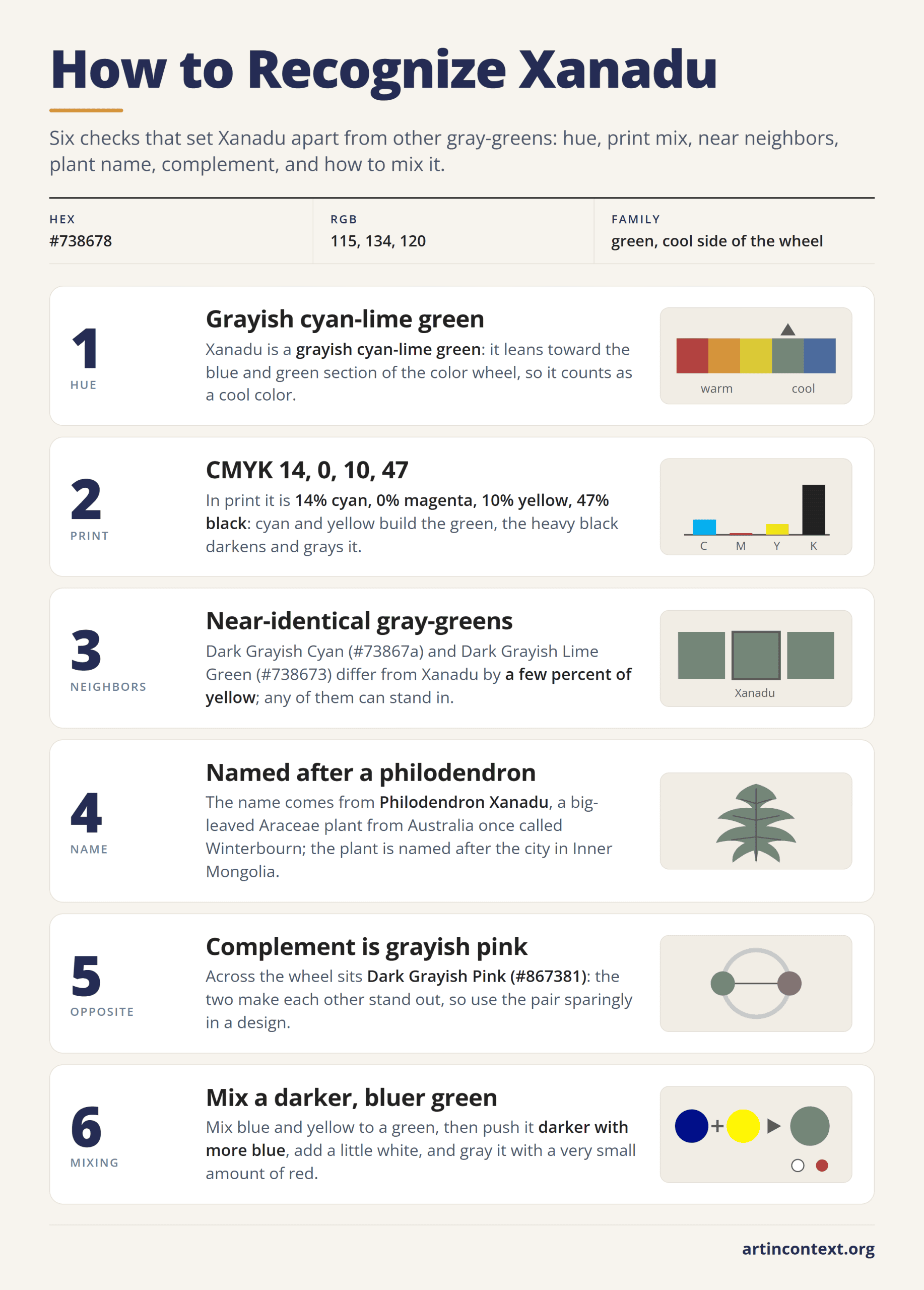 Infographic: six checkable features of the Xanadu color, from its cool grayish green hue and CMYK mix to its plant-name origin.