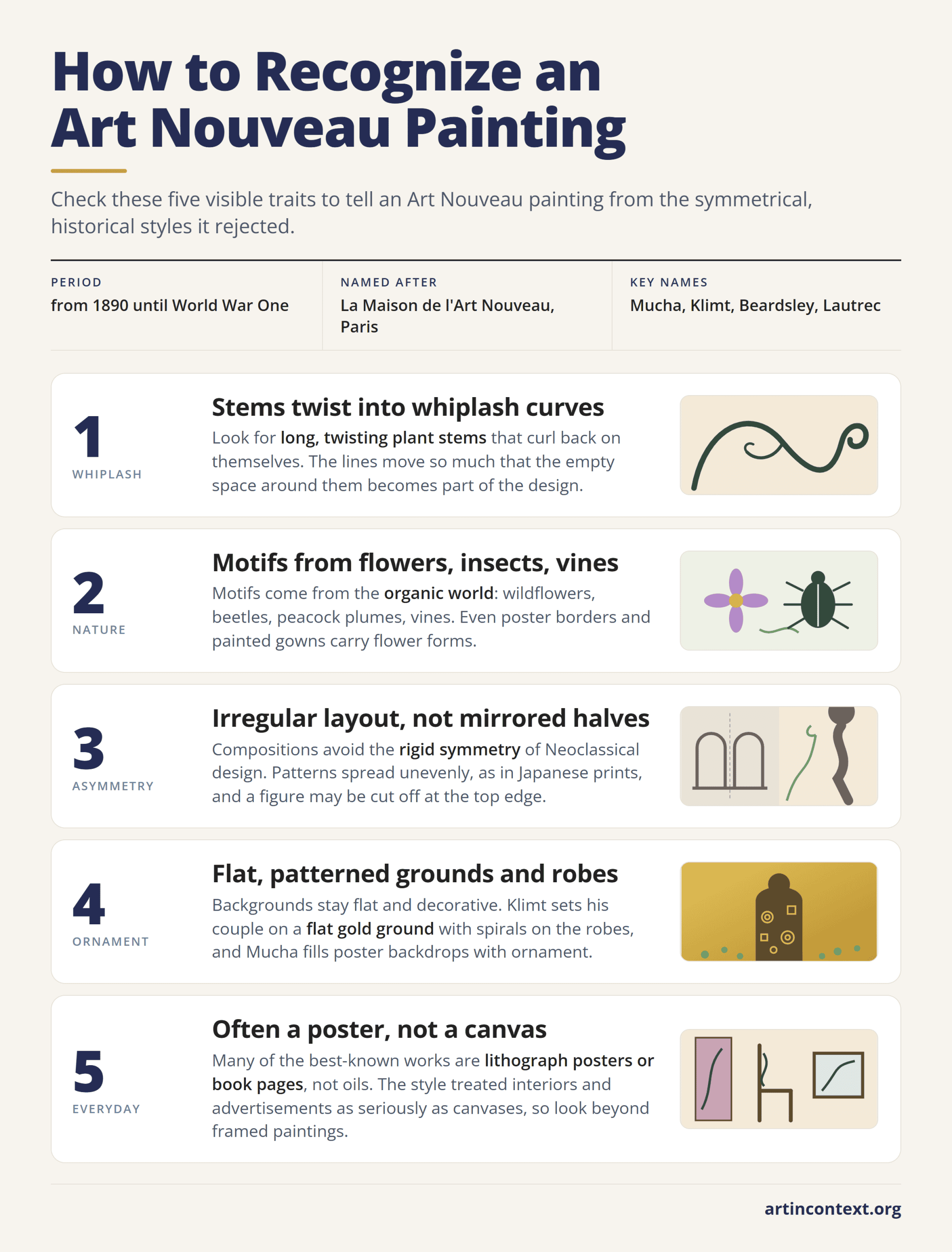 Infographic: five visible traits that identify an Art Nouveau painting, from whiplash stems to flat gold grounds.