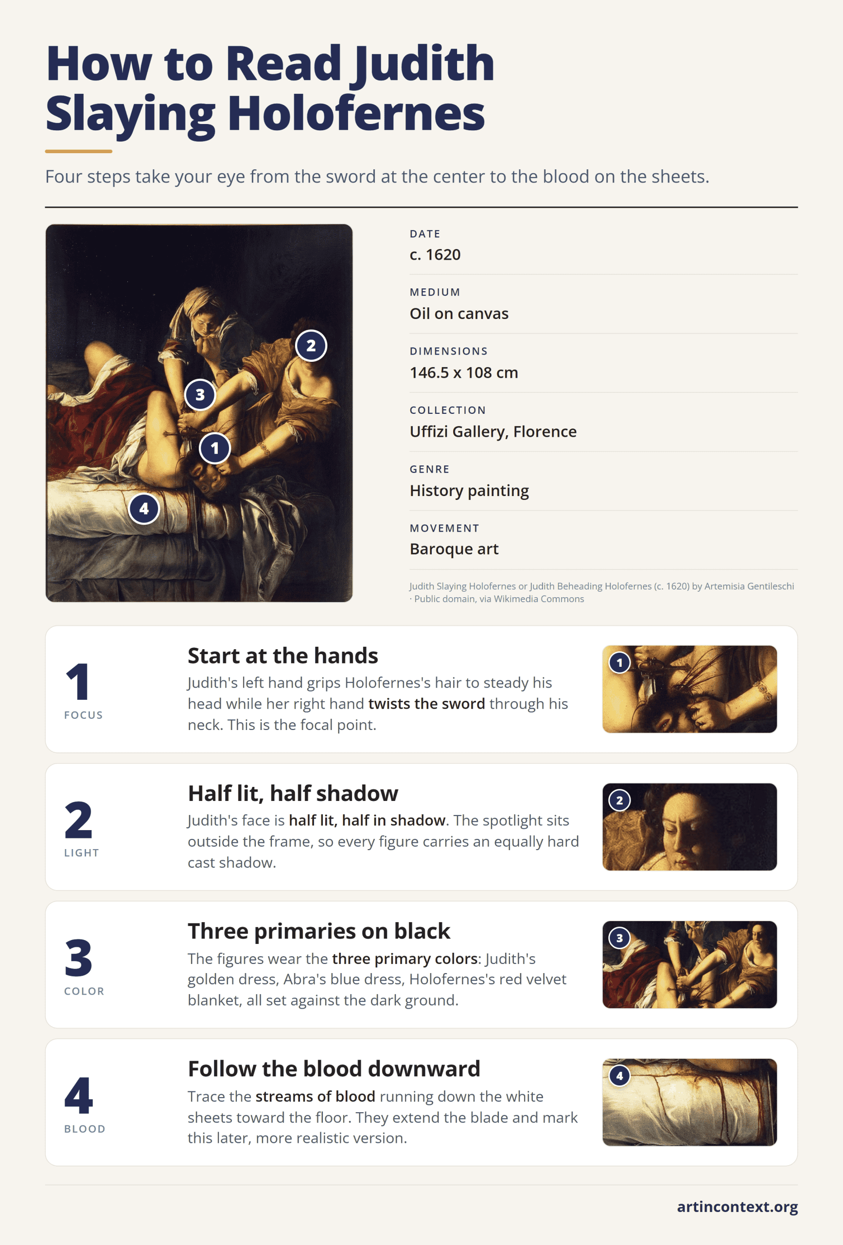 Infographic: four steps to read Artemisia Gentileschi's Judith Slaying Holofernes, from the gripping hands to the blood on the sheets.