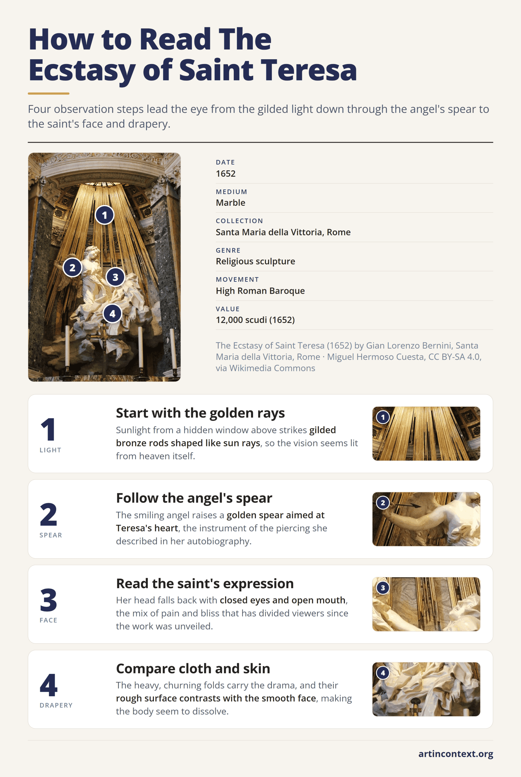 Infographic: four steps to read Bernini's Ecstasy of Saint Teresa, from the gilded rays and the angel's spear to the saint's face and drapery.