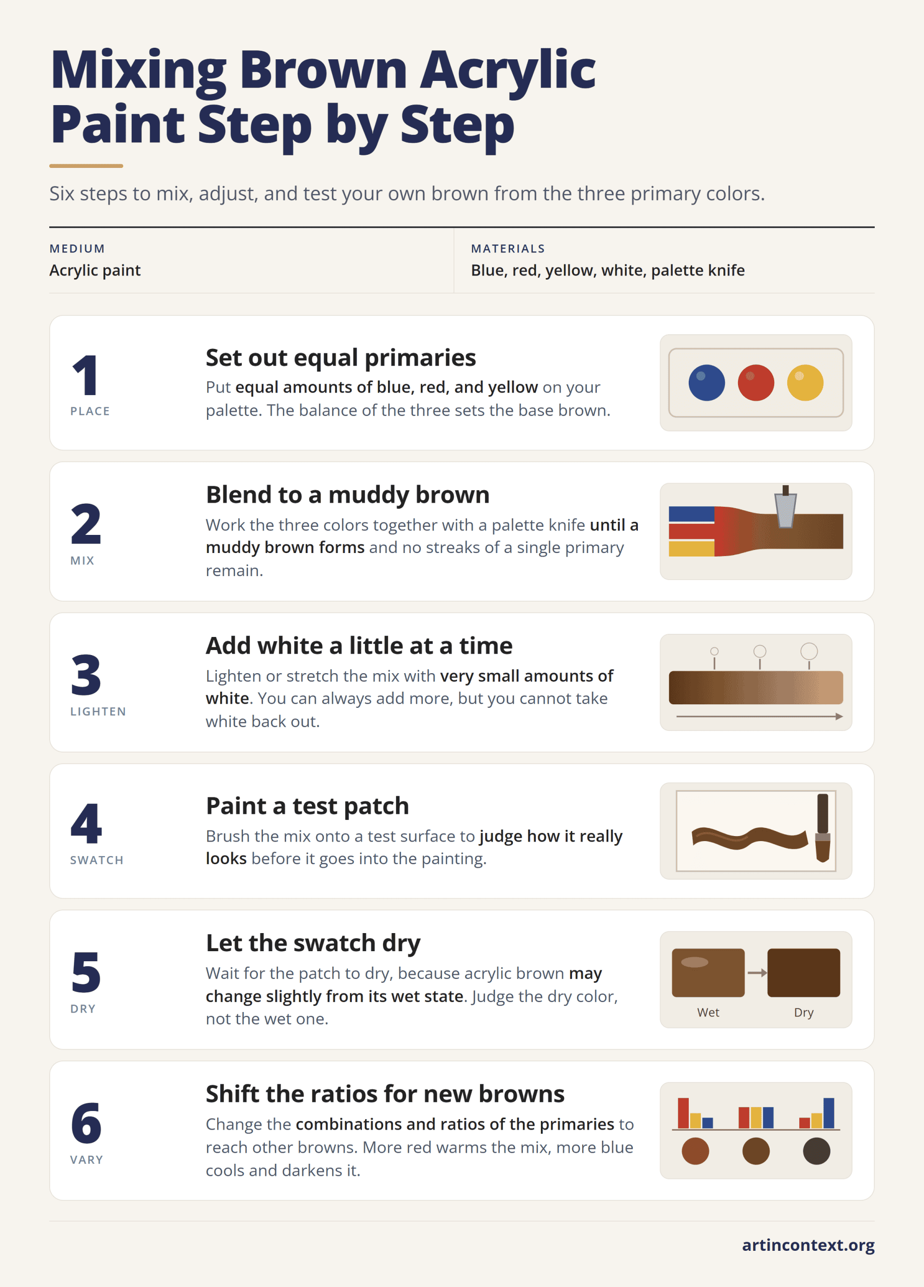 Infographic: six steps to mix brown acrylic paint from equal parts red, yellow, and blue, then lighten, test, dry, and vary the ratios.