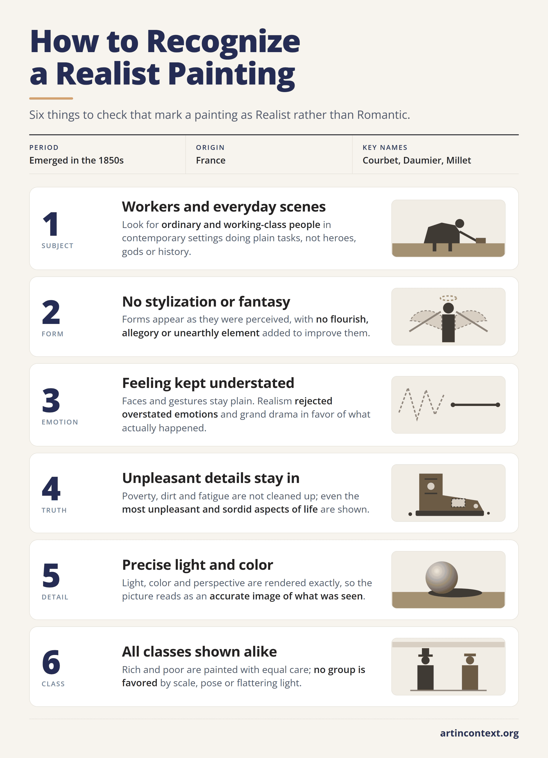 Infographic: six features that identify a Realist painting, from ordinary workers to unidealized emotion and precise light.