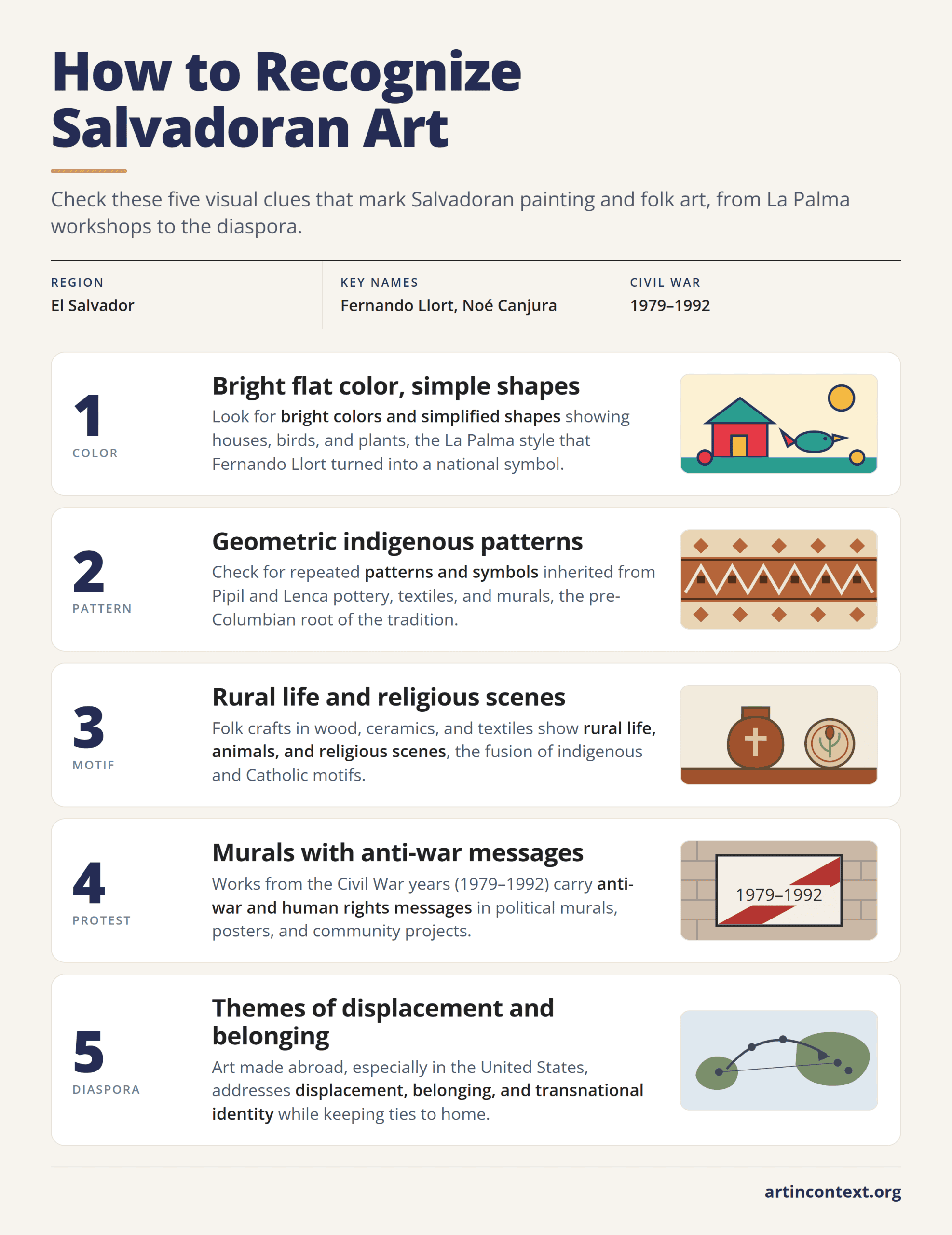 Infographic: five visual clues that identify Salvadoran art, from bright folk shapes to protest murals and diaspora themes.