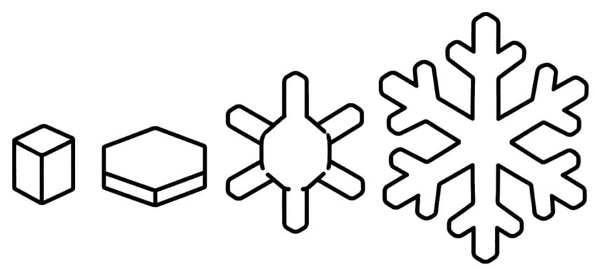 Row of four ice crystals growing from a small prism to a large six-armed snowflake