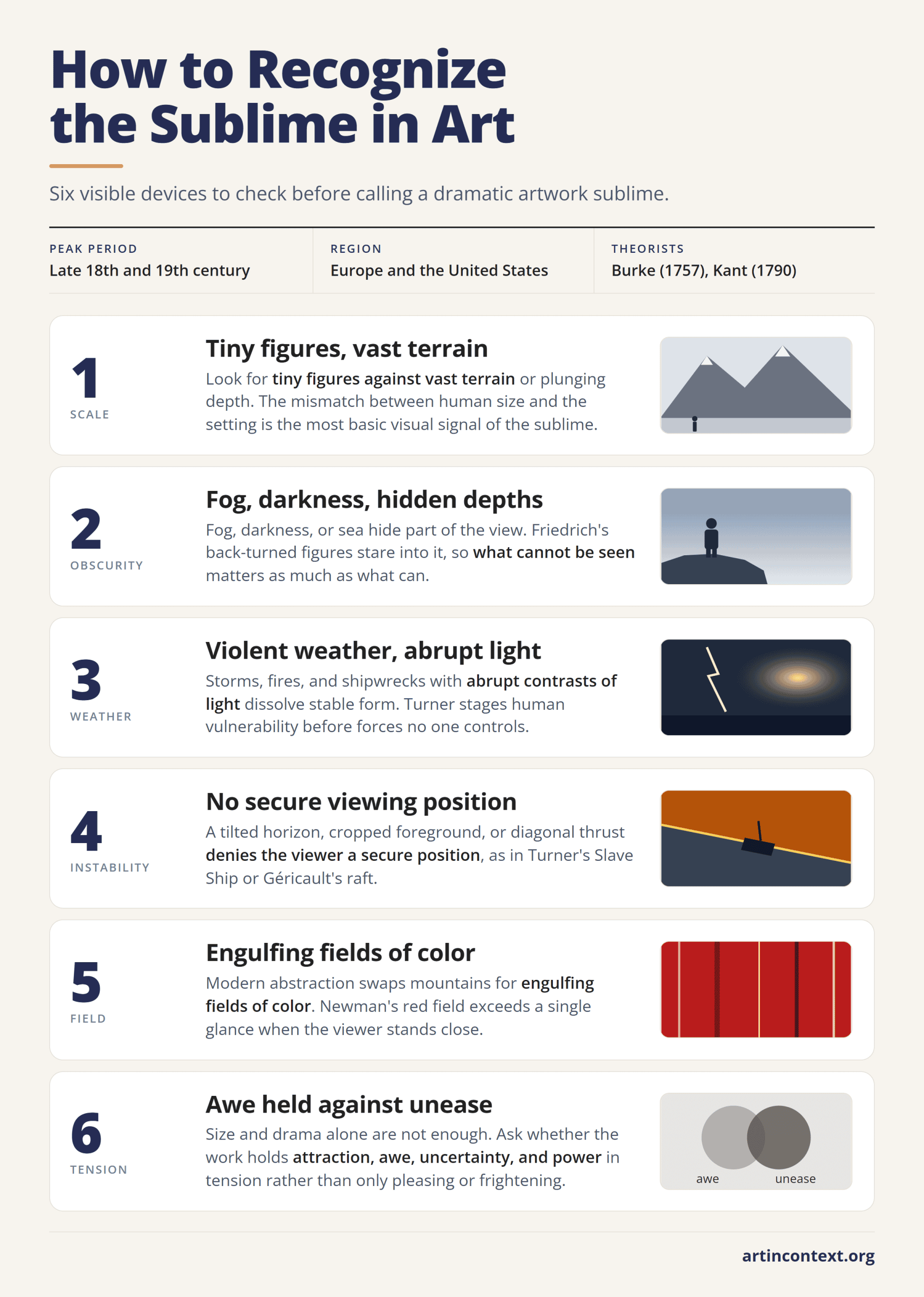 Infographic: six visible devices that mark sublime art, from tiny figures against vast terrain to engulfing color fields.