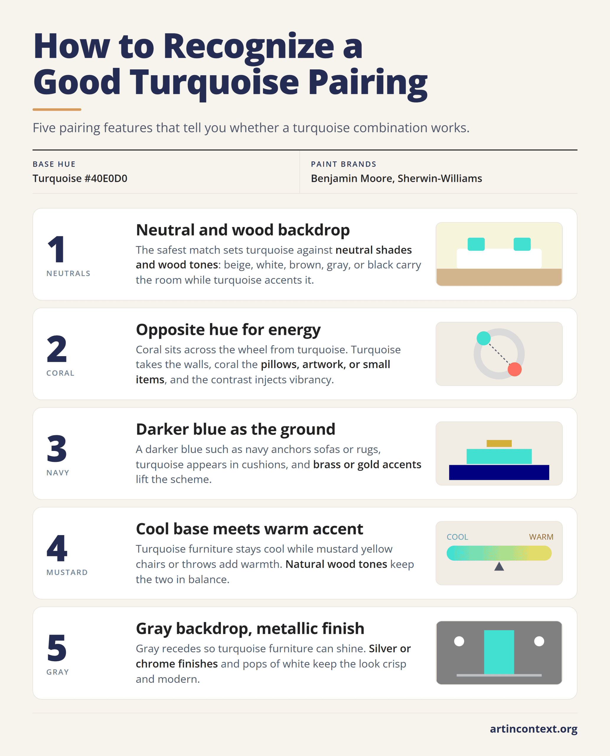 Infographic: five features of a successful turquoise color pairing, from neutral backdrops to coral, navy, mustard, and gray.