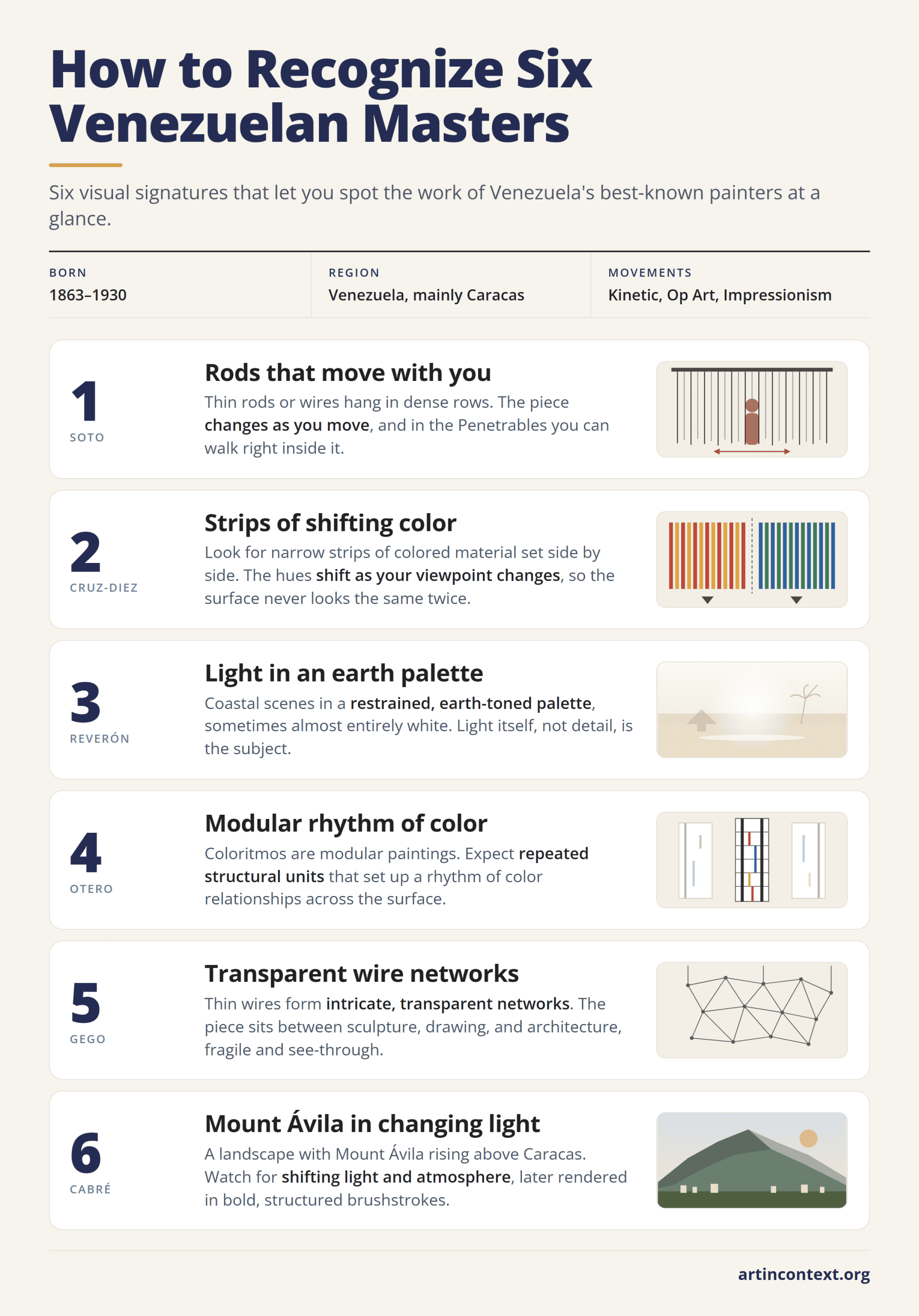 Infographic: six visual signatures for recognizing works by Soto, Cruz-Diez, Reverón, Otero, Gego, and Cabré.