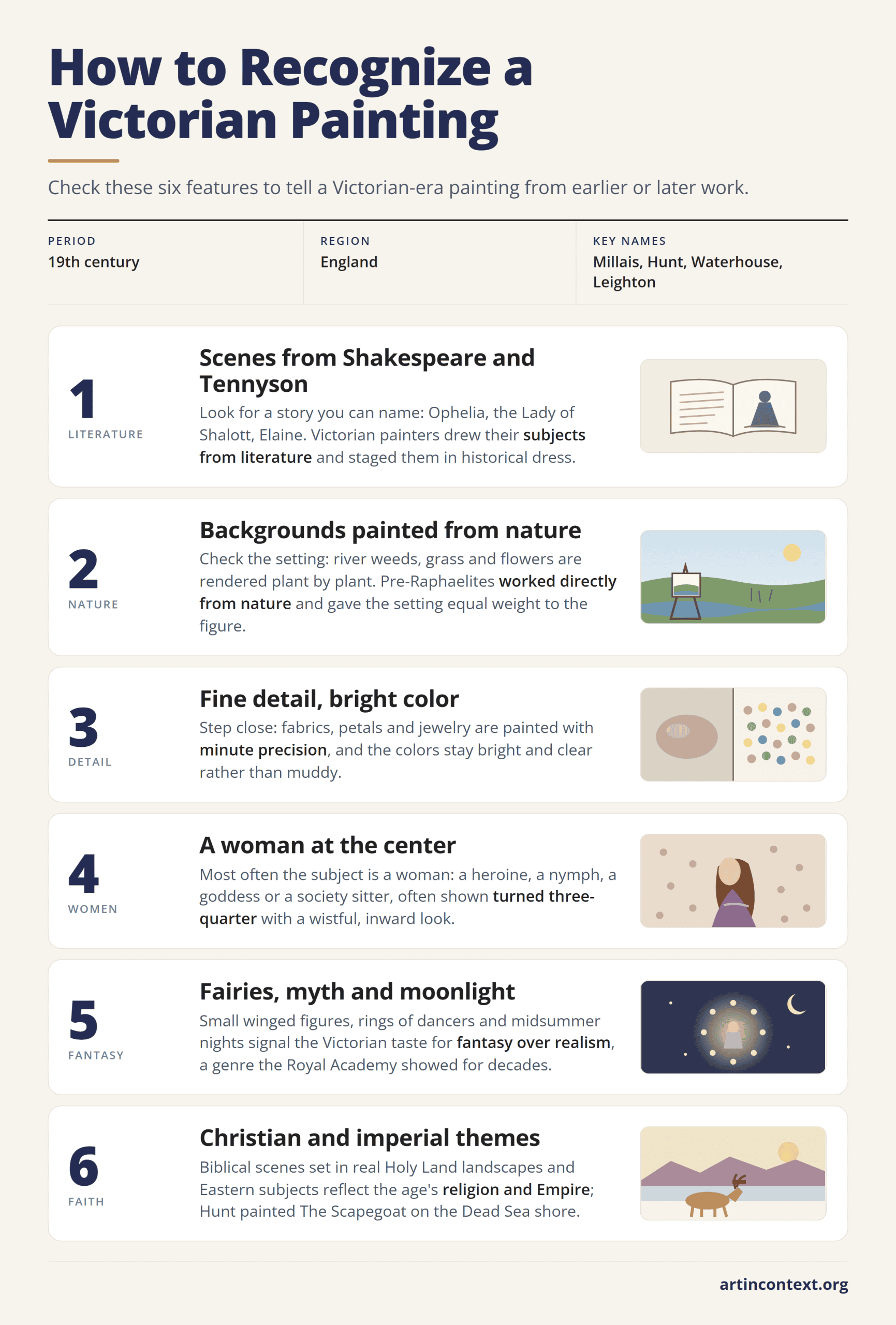 Infographic: six features that identify a Victorian painting, from literary subjects to fairy and religious themes.